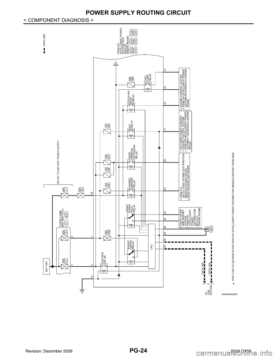 INFINITI QX56 2009 Factory Service Manual PG-24
< COMPONENT DIAGNOSIS >
POWER SUPPLY ROUTING CIRCUIT
AAMWA0232GB
Revision: December 20092009 QX56 INFINITI QX56 2009 Factory Service Manual PG-24
< COMPONENT DIAGNOSIS >
POWER SUPPLY ROUTING CIRCUIT
AAMWA0232GB
Revision: December 20092009 QX56