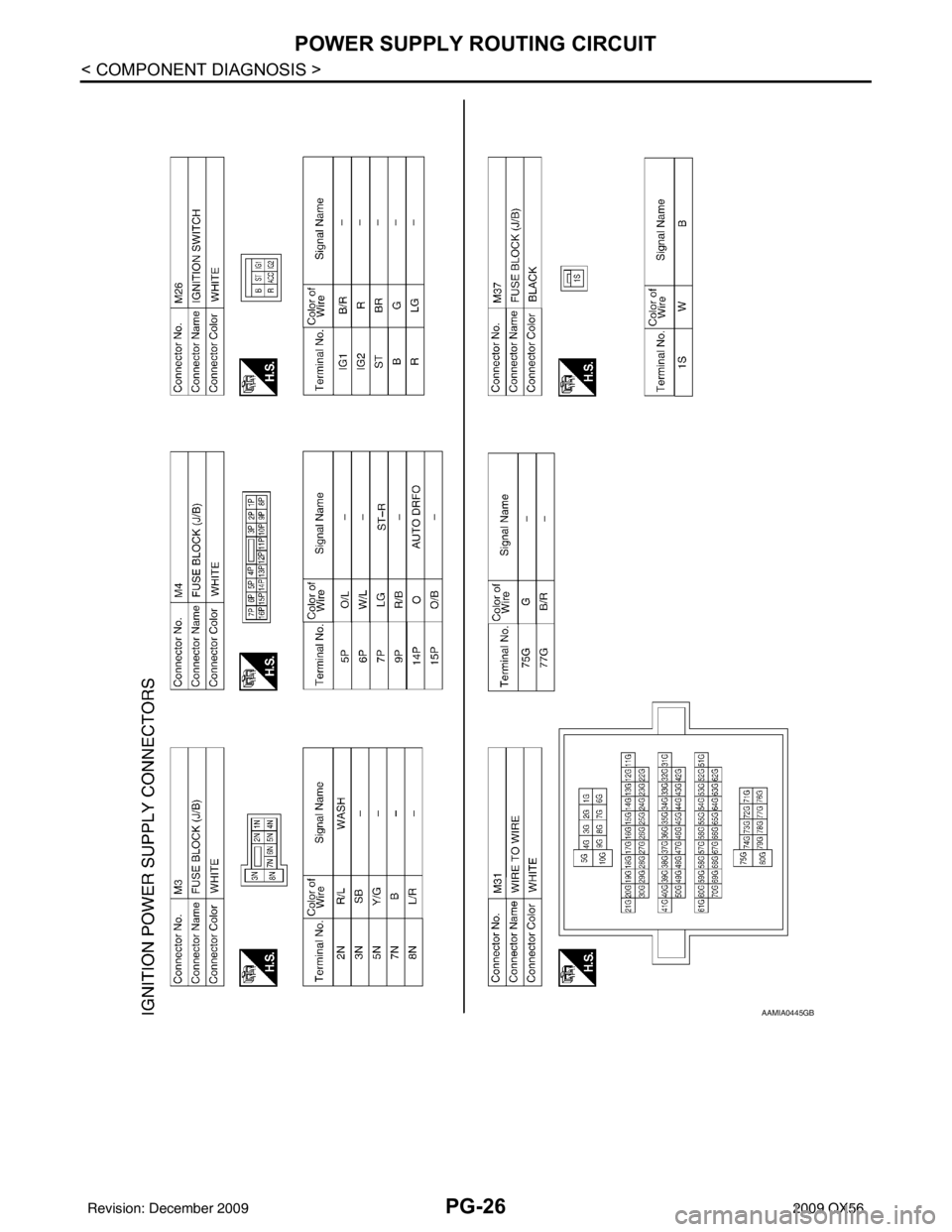 INFINITI QX56 2009 Factory Service Manual PG-26
< COMPONENT DIAGNOSIS >
POWER SUPPLY ROUTING CIRCUIT
AAMIA0445GB
Revision: December 20092009 QX56 INFINITI QX56 2009 Factory Service Manual PG-26
< COMPONENT DIAGNOSIS >
POWER SUPPLY ROUTING CIRCUIT
AAMIA0445GB
Revision: December 20092009 QX56