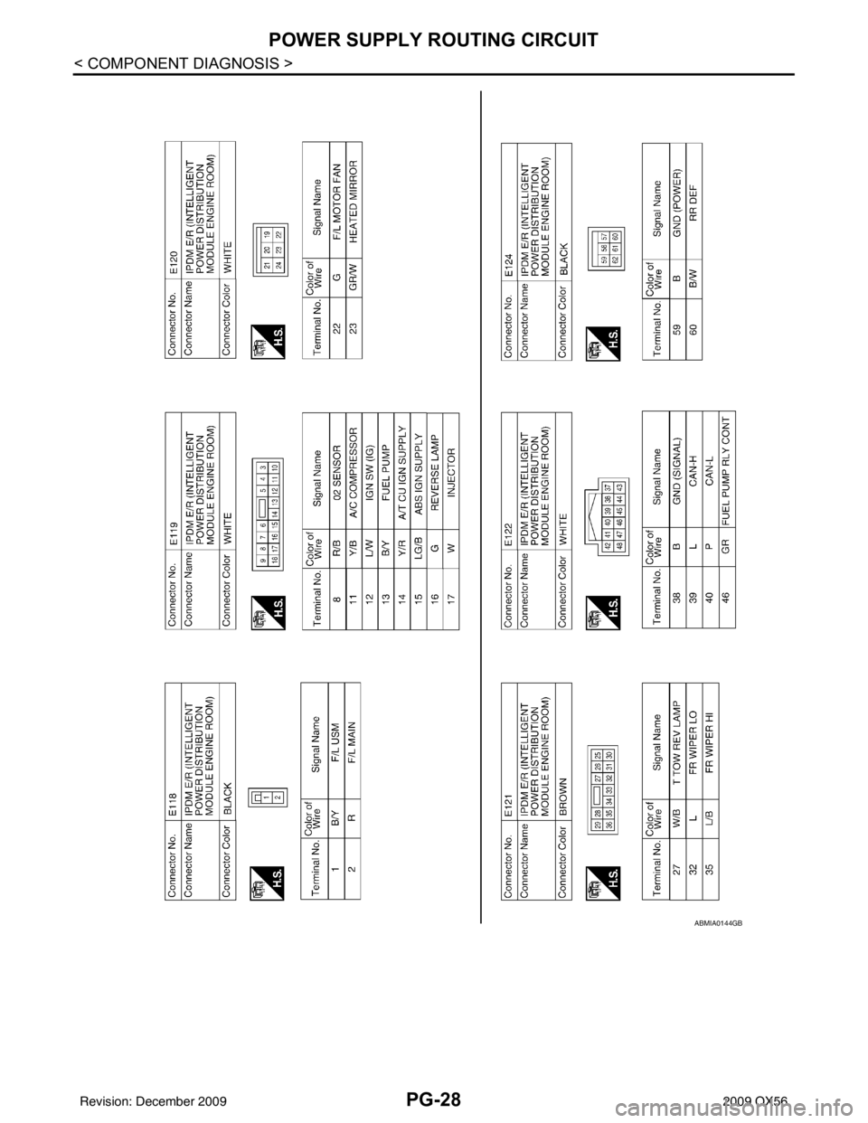 INFINITI QX56 2009 Factory Service Manual PG-28
< COMPONENT DIAGNOSIS >
POWER SUPPLY ROUTING CIRCUIT
ABMIA0144GB
Revision: December 20092009 QX56 INFINITI QX56 2009 Factory Service Manual PG-28
< COMPONENT DIAGNOSIS >
POWER SUPPLY ROUTING CIRCUIT
ABMIA0144GB
Revision: December 20092009 QX56