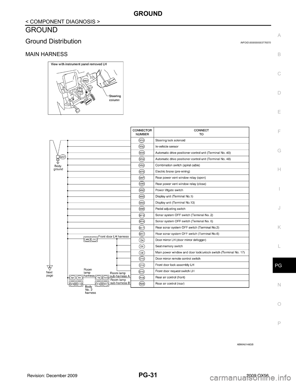 INFINITI QX56 2009 Factory Service Manual PG
GROUNDPG-31
< COMPONENT DIAGNOSIS >
C
DE
F
G H
I
J
K L
B A
O P
N
GROUND
Ground DistributionINFOID:0000000003776570
MAIN HARNESS
ABMIA0146GB
Revision: December 20092009 QX56 INFINITI QX56 2009 Factory Service Manual PG
GROUNDPG-31
< COMPONENT DIAGNOSIS >
C
DE
F
G H
I
J
K L
B A
O P
N
GROUND
Ground DistributionINFOID:0000000003776570
MAIN HARNESS
ABMIA0146GB
Revision: December 20092009 QX56