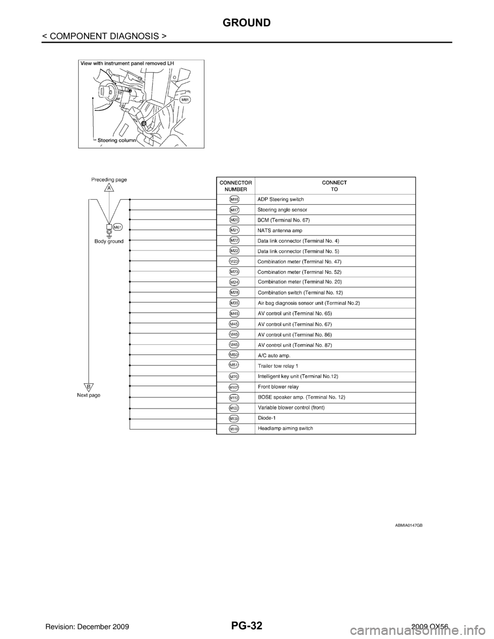 INFINITI QX56 2009 Factory Service Manual PG-32
< COMPONENT DIAGNOSIS >
GROUND
ABMIA0147GB
Revision: December 20092009 QX56 INFINITI QX56 2009 Factory Service Manual PG-32
< COMPONENT DIAGNOSIS >
GROUND
ABMIA0147GB
Revision: December 20092009 QX56