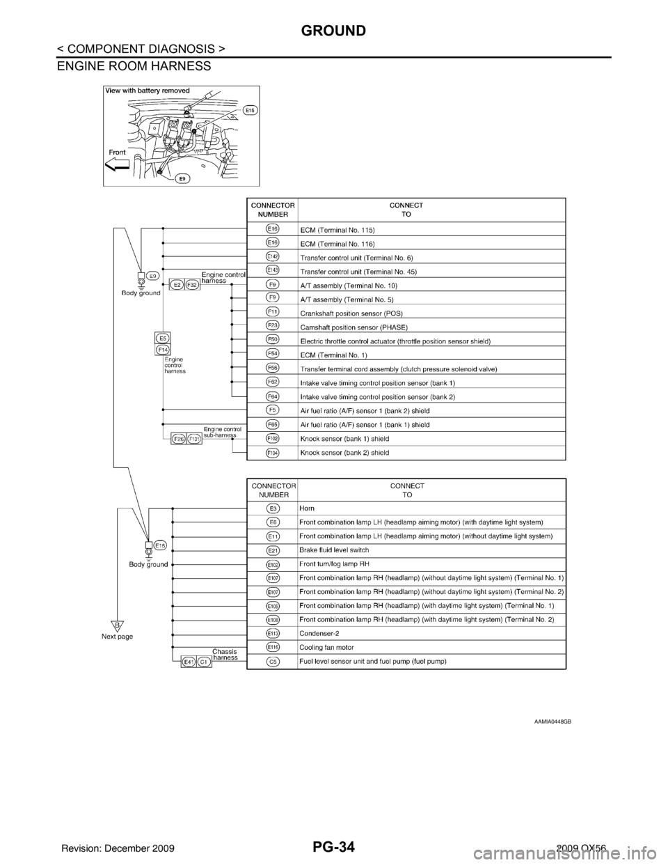 INFINITI QX56 2009 Factory Service Manual PG-34
< COMPONENT DIAGNOSIS >
GROUND
ENGINE ROOM HARNESS
AAMIA0448GB
Revision: December 20092009 QX56 INFINITI QX56 2009 Factory Service Manual PG-34
< COMPONENT DIAGNOSIS >
GROUND
ENGINE ROOM HARNESS
AAMIA0448GB
Revision: December 20092009 QX56