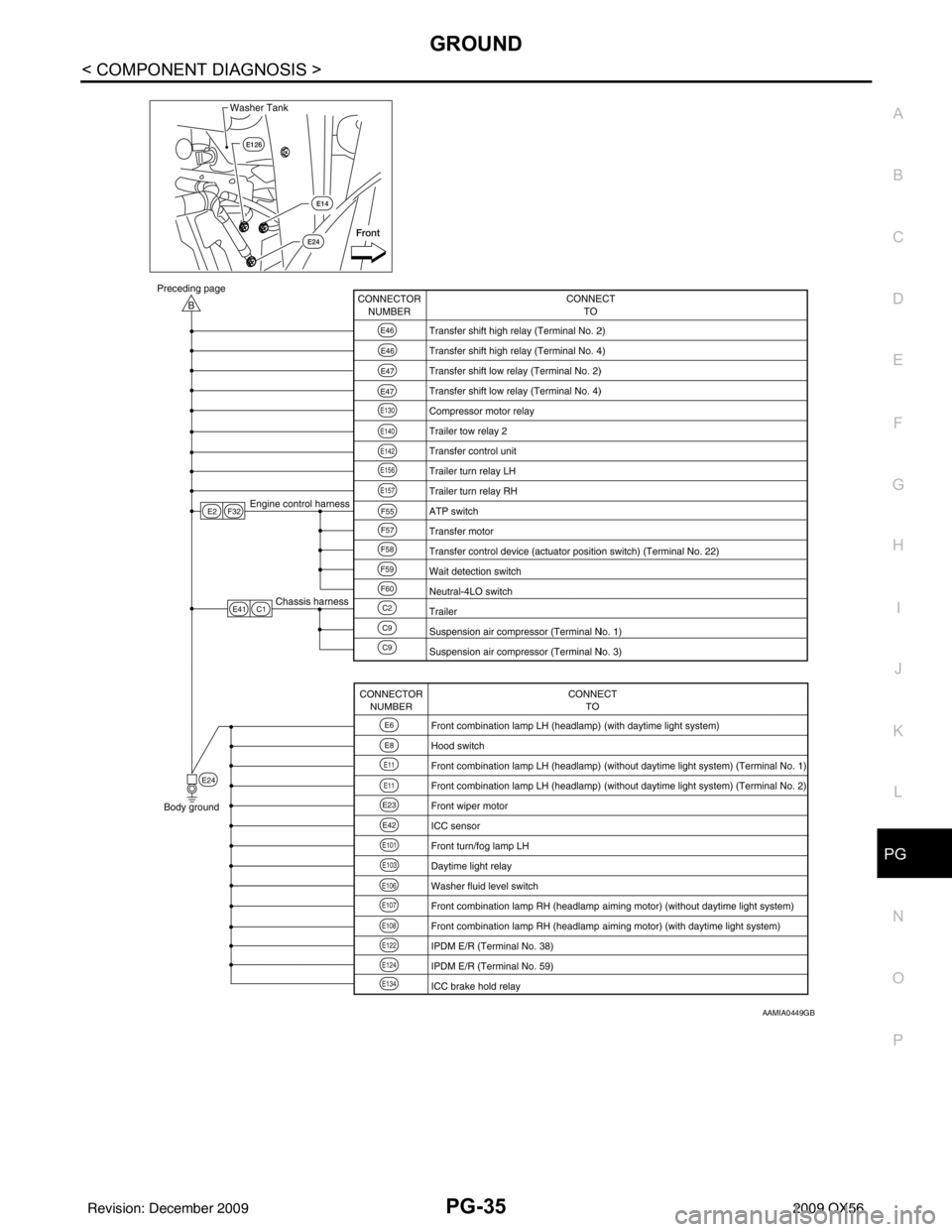 INFINITI QX56 2009 Factory Service Manual PG
GROUNDPG-35
< COMPONENT DIAGNOSIS >
C
DE
F
G H
I
J
K L
B A
O P
N
AAMIA0449GB
Revision: December 20092009 QX56 INFINITI QX56 2009 Factory Service Manual PG
GROUNDPG-35
< COMPONENT DIAGNOSIS >
C
DE
F
G H
I
J
K L
B A
O P
N
AAMIA0449GB
Revision: December 20092009 QX56