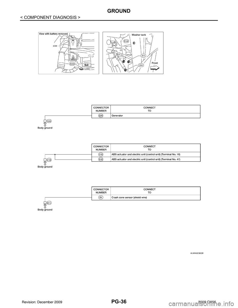 INFINITI QX56 2009 Factory Service Manual PG-36
< COMPONENT DIAGNOSIS >
GROUND
ALMIA0236GB
Revision: December 20092009 QX56 INFINITI QX56 2009 Factory Service Manual PG-36
< COMPONENT DIAGNOSIS >
GROUND
ALMIA0236GB
Revision: December 20092009 QX56