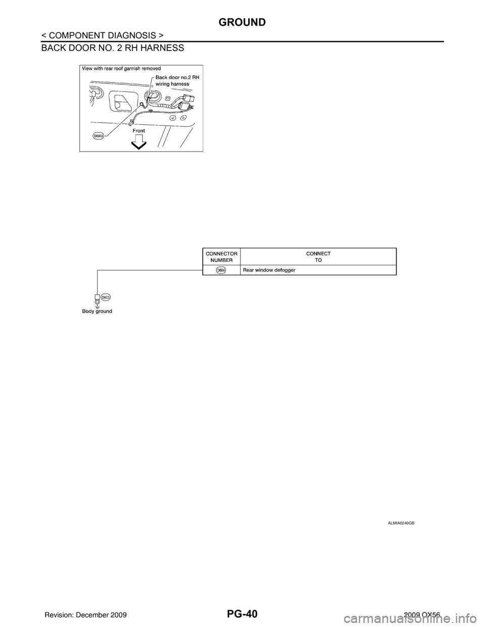INFINITI QX56 2009 Factory Service Manual PG-40
< COMPONENT DIAGNOSIS >
GROUND
BACK DOOR NO. 2 RH HARNESS
ALMIA0240GB
Revision: December 20092009 QX56 INFINITI QX56 2009 Factory Service Manual PG-40
< COMPONENT DIAGNOSIS >
GROUND
BACK DOOR NO. 2 RH HARNESS
ALMIA0240GB
Revision: December 20092009 QX56