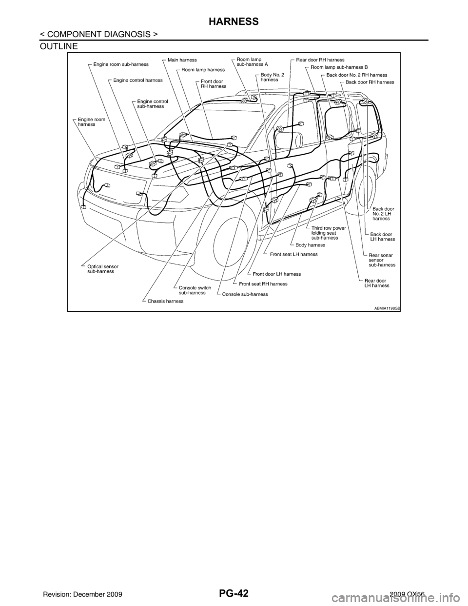 INFINITI QX56 2009 Factory Service Manual PG-42
< COMPONENT DIAGNOSIS >
HARNESS
OUTLINE
ABMIA1198GB
Revision: December 20092009 QX56 INFINITI QX56 2009 Factory Service Manual PG-42
< COMPONENT DIAGNOSIS >
HARNESS
OUTLINE
ABMIA1198GB
Revision: December 20092009 QX56