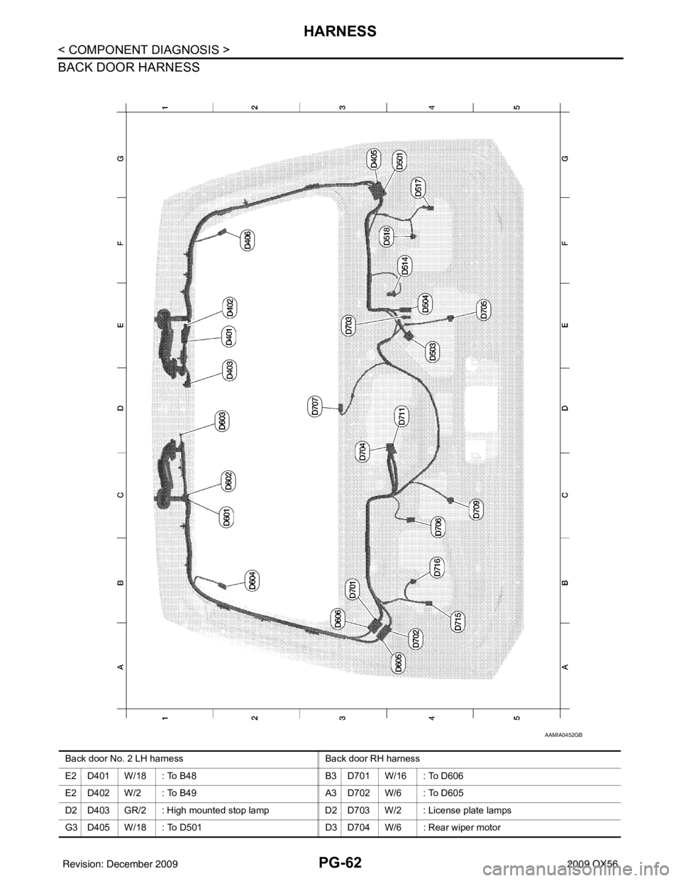 INFINITI QX56 2009  Factory Service Manual PG-62
< COMPONENT DIAGNOSIS >
HARNESS
BACK DOOR HARNESS
AAMIA0452GB
Back door No. 2 LH harnessBack door RH harness
E2 D401 W/18 : To B48 B3 D701 W/16 : To D606
E2 D402 W/2 : To B49 A3 D702 W/6 : To D6