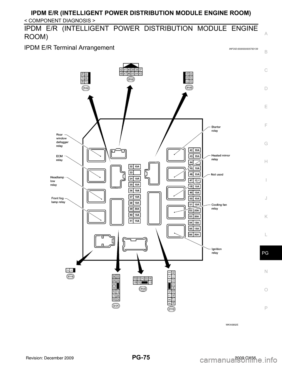 INFINITI QX56 2009 Factory Service Manual PG
IPDM E/R (INTELLIGENT POWER DISTRIBUTION MODULE ENGINE ROOM)
PG-75
< COMPONENT DIAGNOSIS >
C
D E
F
G H
I
J
K L
B A
O P
N
IPDM E/R (INTELLIGENT POWER
DISTRIBUTION MODULE ENGINE
ROOM)
IPDM E/R Termi INFINITI QX56 2009 Factory Service Manual PG
IPDM E/R (INTELLIGENT POWER DISTRIBUTION MODULE ENGINE ROOM)
PG-75
< COMPONENT DIAGNOSIS >
C
D E
F
G H
I
J
K L
B A
O P
N
IPDM E/R (INTELLIGENT POWER
DISTRIBUTION MODULE ENGINE
ROOM)
IPDM E/R Termi