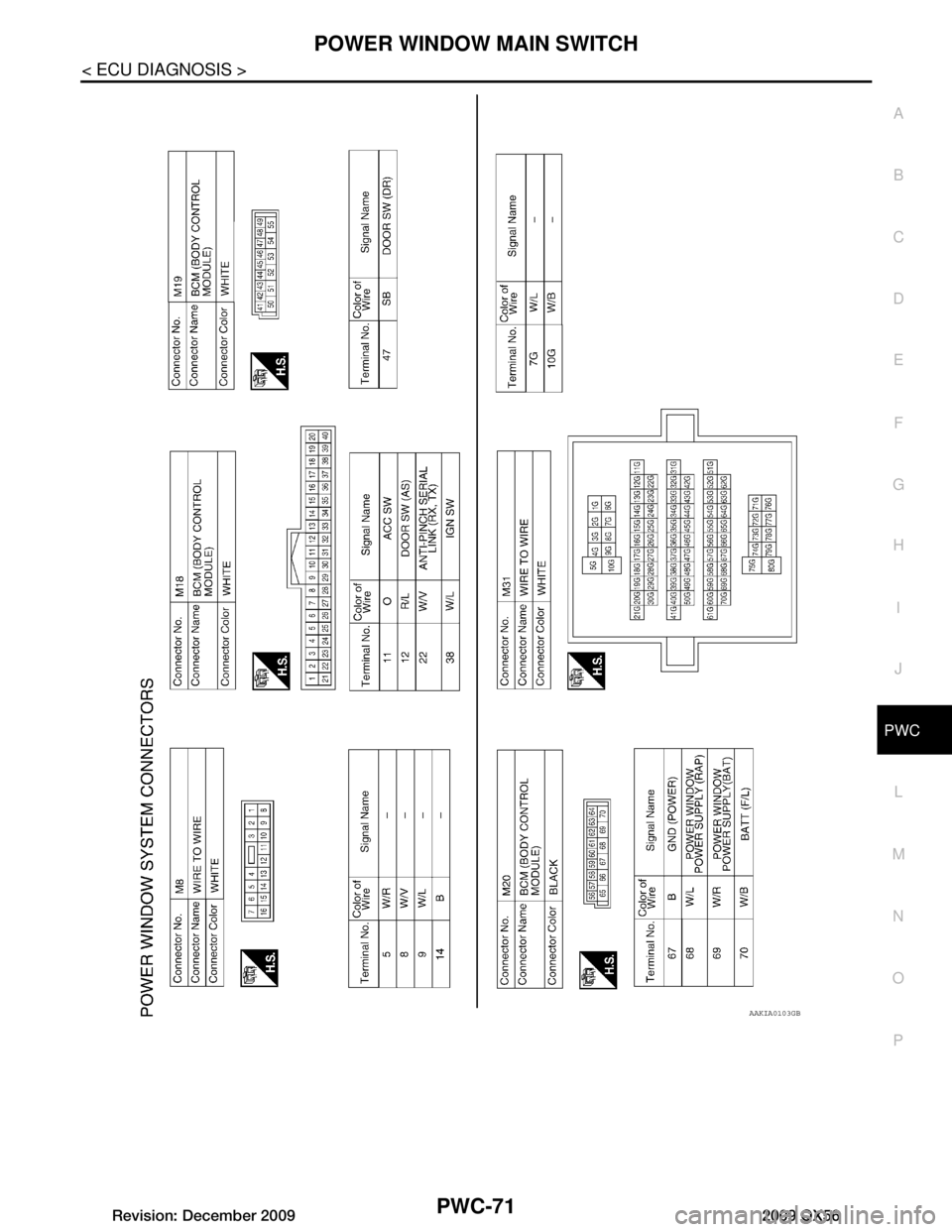 INFINITI QX56 2009 Factory Service Manual
POWER WINDOW MAIN SWITCHPWC-71
< ECU DIAGNOSIS >
C
DE
F
G H
I
J
L
M A
B
PWC
N
O P
AAKIA0103GB
Revision: December 20092009 QX56 INFINITI QX56 2009 Factory Service Manual
POWER WINDOW MAIN SWITCHPWC-71
< ECU DIAGNOSIS >
C
DE
F
G H
I
J
L
M A
B
PWC
N
O P
AAKIA0103GB
Revision: December 20092009 QX56