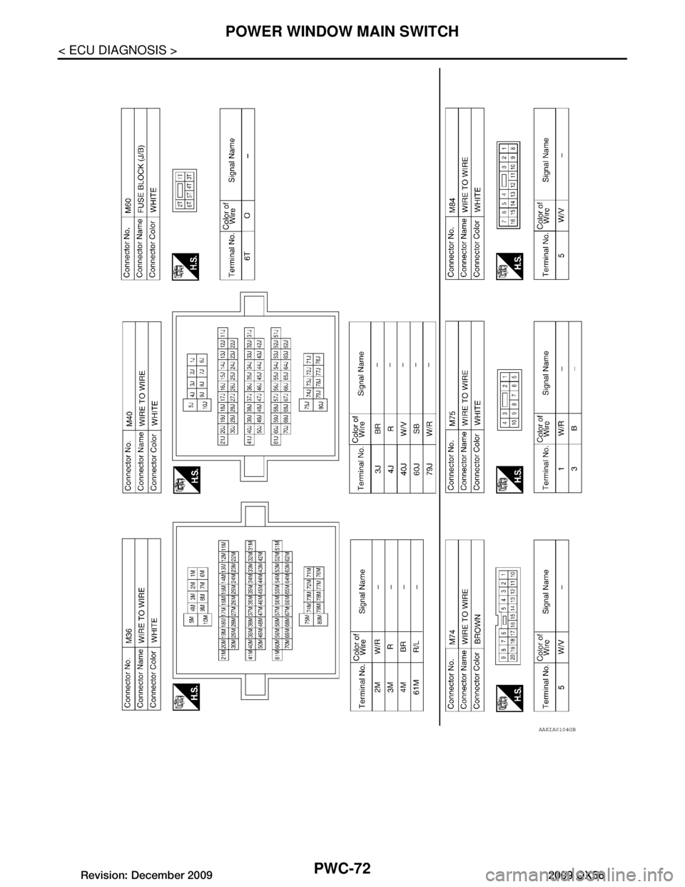 INFINITI QX56 2009 Factory Service Manual
PWC-72
< ECU DIAGNOSIS >
POWER WINDOW MAIN SWITCH
AAKIA0104GB
Revision: December 20092009 QX56 INFINITI QX56 2009 Factory Service Manual
PWC-72
< ECU DIAGNOSIS >
POWER WINDOW MAIN SWITCH
AAKIA0104GB
Revision: December 20092009 QX56