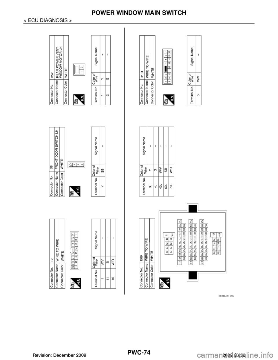 INFINITI QX56 2009 Factory Service Manual
PWC-74
< ECU DIAGNOSIS >
POWER WINDOW MAIN SWITCH
ABKIA0013GB
Revision: December 20092009 QX56 INFINITI QX56 2009 Factory Service Manual
PWC-74
< ECU DIAGNOSIS >
POWER WINDOW MAIN SWITCH
ABKIA0013GB
Revision: December 20092009 QX56
