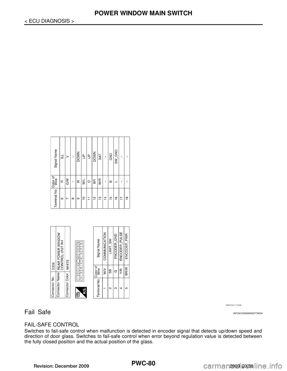 INFINITI QX56 2009 Factory Service Manual
PWC-80
< ECU DIAGNOSIS >
POWER WINDOW MAIN SWITCH
Fail Safe
INFOID:0000000003776034
FAIL-SAFE CONTROL
Switches to fail-safe control when malfunction is detected in encoder signal that detects up/dow INFINITI QX56 2009 Factory Service Manual
PWC-80
< ECU DIAGNOSIS >
POWER WINDOW MAIN SWITCH
Fail Safe
INFOID:0000000003776034
FAIL-SAFE CONTROL
Switches to fail-safe control when malfunction is detected in encoder signal that detects up/dow