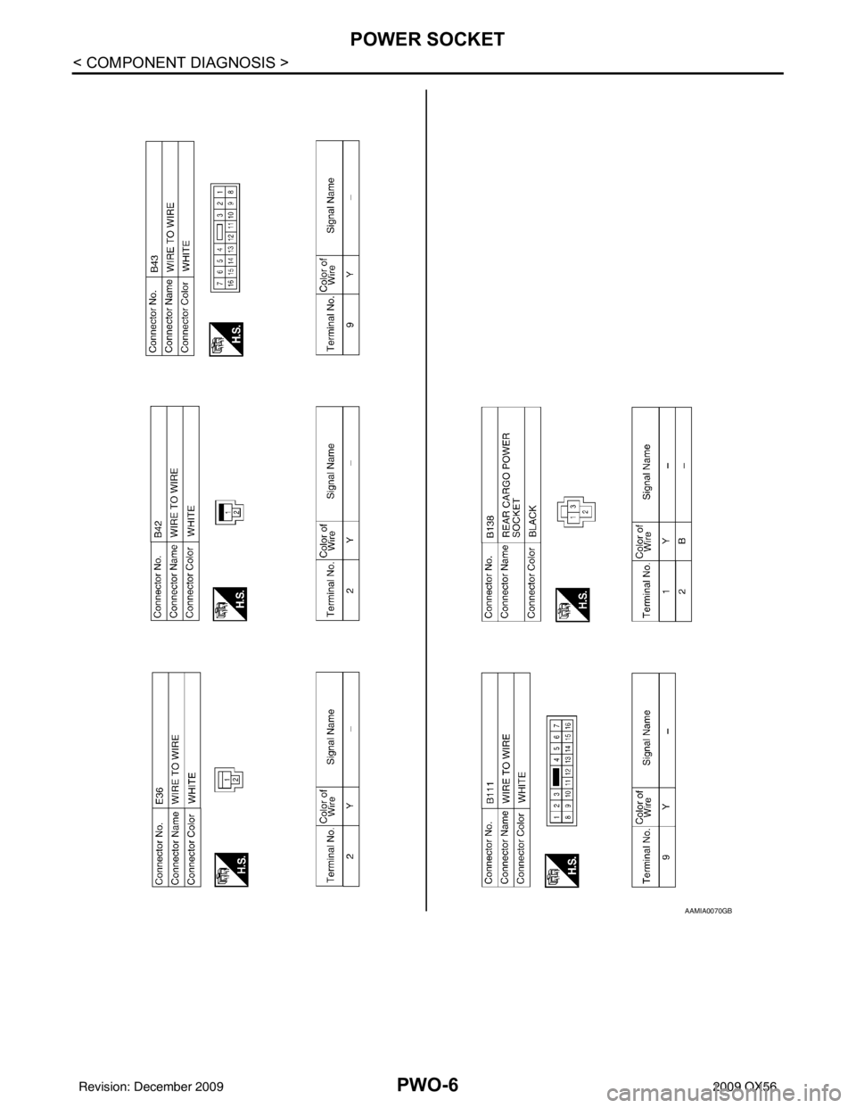 INFINITI QX56 2009 Factory Service Manual PWO-6
< COMPONENT DIAGNOSIS >
POWER SOCKET
AAMIA0070GB
Revision: December 20092009 QX56 INFINITI QX56 2009 Factory Service Manual PWO-6
< COMPONENT DIAGNOSIS >
POWER SOCKET
AAMIA0070GB
Revision: December 20092009 QX56
