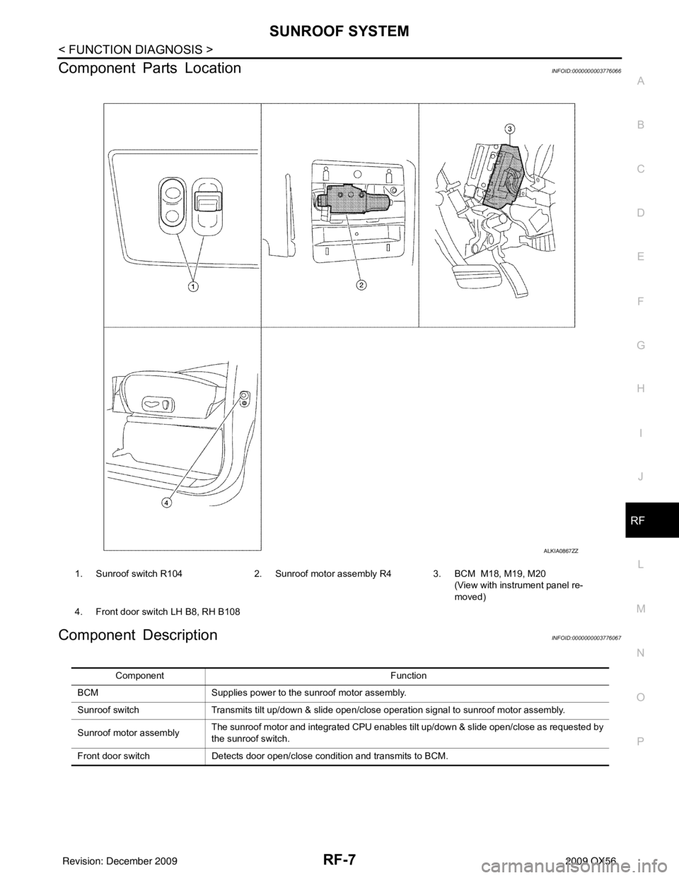 INFINITI QX56 2009 Factory Service Manual SUNROOF SYSTEMRF-7
< FUNCTION DIAGNOSIS >
C
DE
F
G H
I
J
L
M A
B
RF
N
O P
Component Parts LocationINFOID:0000000003776066
Component DescriptionINFOID:0000000003776067
ALKIA0867ZZ
1. Sunroof switch R10 INFINITI QX56 2009 Factory Service Manual SUNROOF SYSTEMRF-7
< FUNCTION DIAGNOSIS >
C
DE
F
G H
I
J
L
M A
B
RF
N
O P
Component Parts LocationINFOID:0000000003776066
Component DescriptionINFOID:0000000003776067
ALKIA0867ZZ
1. Sunroof switch R10