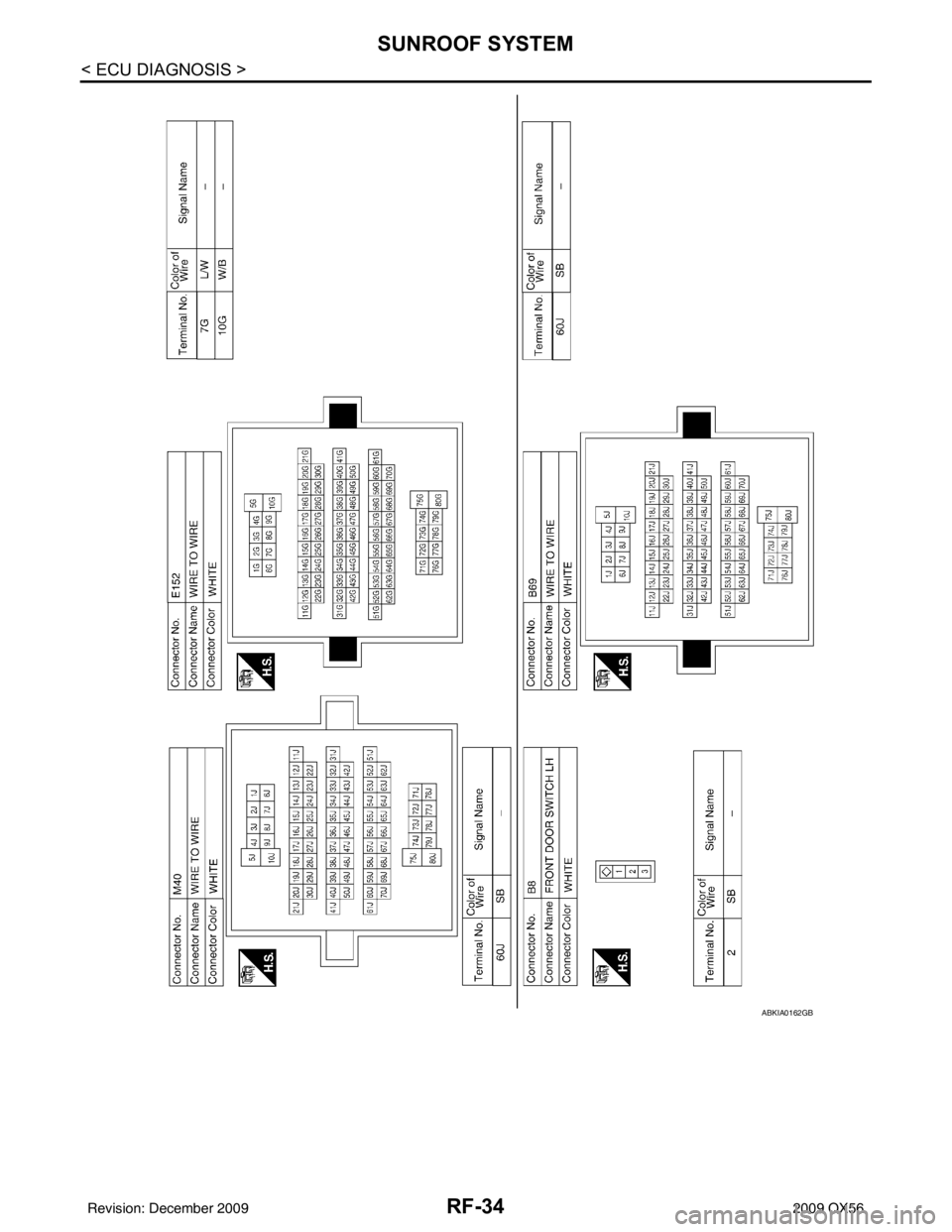 INFINITI QX56 2009 Factory Service Manual RF-34
< ECU DIAGNOSIS >
SUNROOF SYSTEM
ABKIA0162GB
Revision: December 20092009 QX56 INFINITI QX56 2009 Factory Service Manual RF-34
< ECU DIAGNOSIS >
SUNROOF SYSTEM
ABKIA0162GB
Revision: December 20092009 QX56