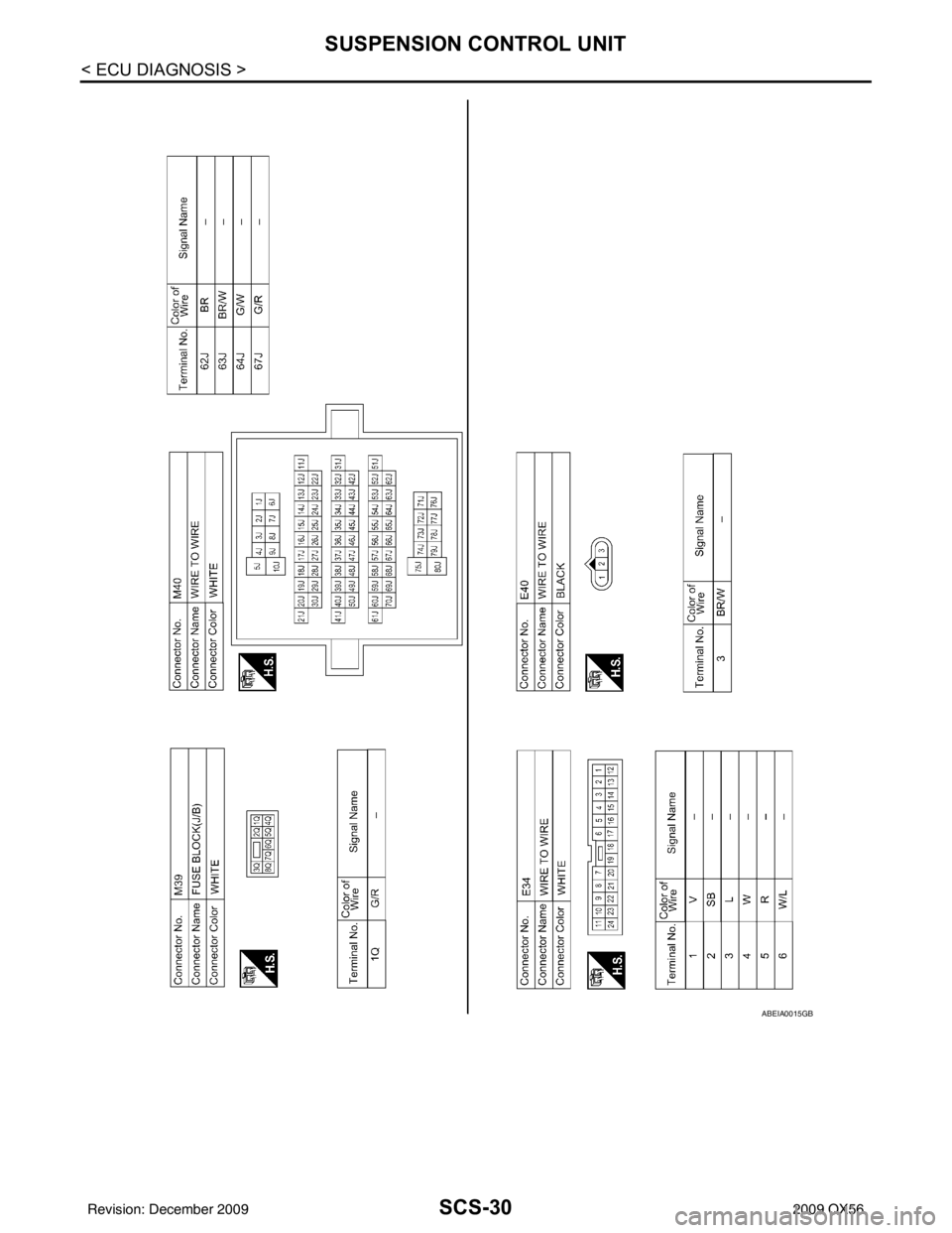 INFINITI QX56 2009 Factory Service Manual SCS-30
< ECU DIAGNOSIS >
SUSPENSION CONTROL UNIT
ABEIA0015GB
Revision: December 20092009 QX56 INFINITI QX56 2009 Factory Service Manual SCS-30
< ECU DIAGNOSIS >
SUSPENSION CONTROL UNIT
ABEIA0015GB
Revision: December 20092009 QX56