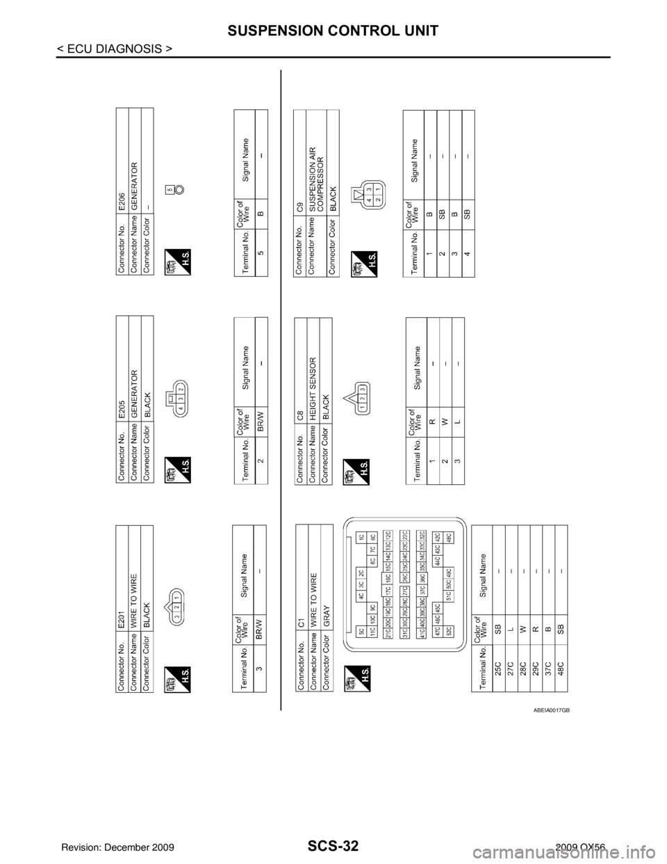 INFINITI QX56 2009 Factory Service Manual SCS-32
< ECU DIAGNOSIS >
SUSPENSION CONTROL UNIT
ABEIA0017GB
Revision: December 20092009 QX56 INFINITI QX56 2009 Factory Service Manual SCS-32
< ECU DIAGNOSIS >
SUSPENSION CONTROL UNIT
ABEIA0017GB
Revision: December 20092009 QX56