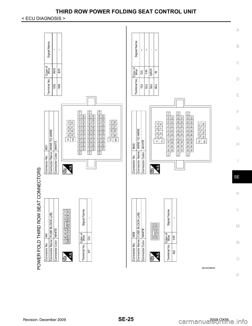 INFINITI QX56 2009 Factory Service Manual THIRD ROW POWER FOLDING SEAT CONTROL UNITSE-25
< ECU DIAGNOSIS >
C
DE
F
G H
I
K L
M A
B
SE
N
O P
ABJIA0088GB
Revision: December 20092009 QX56 INFINITI QX56 2009 Factory Service Manual THIRD ROW POWER FOLDING SEAT CONTROL UNITSE-25
< ECU DIAGNOSIS >
C
DE
F
G H
I
K L
M A
B
SE
N
O P
ABJIA0088GB
Revision: December 20092009 QX56