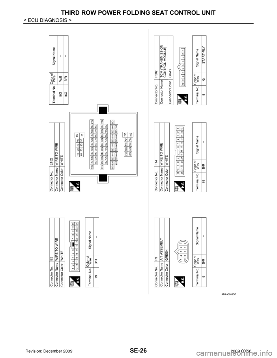 INFINITI QX56 2009 Factory Service Manual SE-26
< ECU DIAGNOSIS >
THIRD ROW POWER FOLDING SEAT CONTROL UNIT
ABJIA0089GB
Revision: December 20092009 QX56 INFINITI QX56 2009 Factory Service Manual SE-26
< ECU DIAGNOSIS >
THIRD ROW POWER FOLDING SEAT CONTROL UNIT
ABJIA0089GB
Revision: December 20092009 QX56