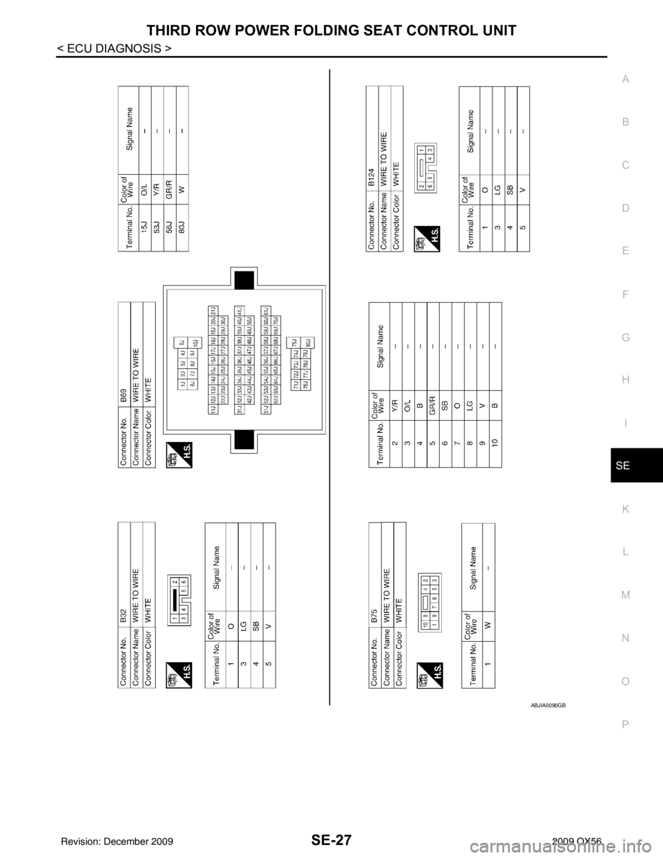 INFINITI QX56 2009 Factory Service Manual THIRD ROW POWER FOLDING SEAT CONTROL UNITSE-27
< ECU DIAGNOSIS >
C
DE
F
G H
I
K L
M A
B
SE
N
O P
ABJIA0090GB
Revision: December 20092009 QX56 INFINITI QX56 2009 Factory Service Manual THIRD ROW POWER FOLDING SEAT CONTROL UNITSE-27
< ECU DIAGNOSIS >
C
DE
F
G H
I
K L
M A
B
SE
N
O P
ABJIA0090GB
Revision: December 20092009 QX56