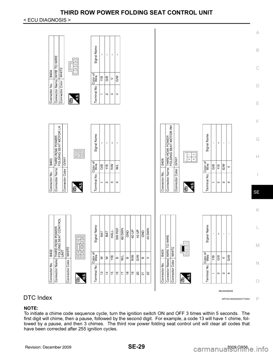 INFINITI QX56 2009 Factory Service Manual THIRD ROW POWER FOLDING SEAT CONTROL UNITSE-29
< ECU DIAGNOSIS >
C
DE
F
G H
I
K L
M A
B
SE
N
O P
DTC IndexINFOID:0000000003775452
NOTE:
To initiate a chime code sequence cycle, turn the ignition switc INFINITI QX56 2009 Factory Service Manual THIRD ROW POWER FOLDING SEAT CONTROL UNITSE-29
< ECU DIAGNOSIS >
C
DE
F
G H
I
K L
M A
B
SE
N
O P
DTC IndexINFOID:0000000003775452
NOTE:
To initiate a chime code sequence cycle, turn the ignition switc