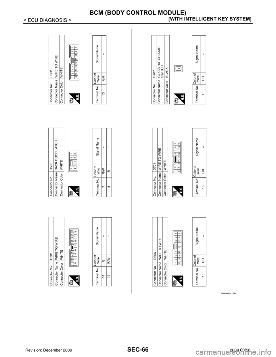 INFINITI QX56 2009  Factory Service Manual SEC-66
< ECU DIAGNOSIS >[WITH INTELLIGENT KEY SYSTEM]
BCM (BODY CONTROL MODULE)
ABKIA0041GB
Revision: December 20092009 QX56 