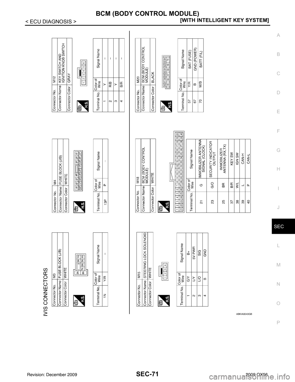 INFINITI QX56 2009  Factory Service Manual BCM (BODY CONTROL MODULE)SEC-71
< ECU DIAGNOSIS > [WITH INTELLIGENT KEY SYSTEM]
C
D
E
F
G H
I
J
L
M A
B
SEC
N
O P
ABKIA0043GB
Revision: December 20092009 QX56 