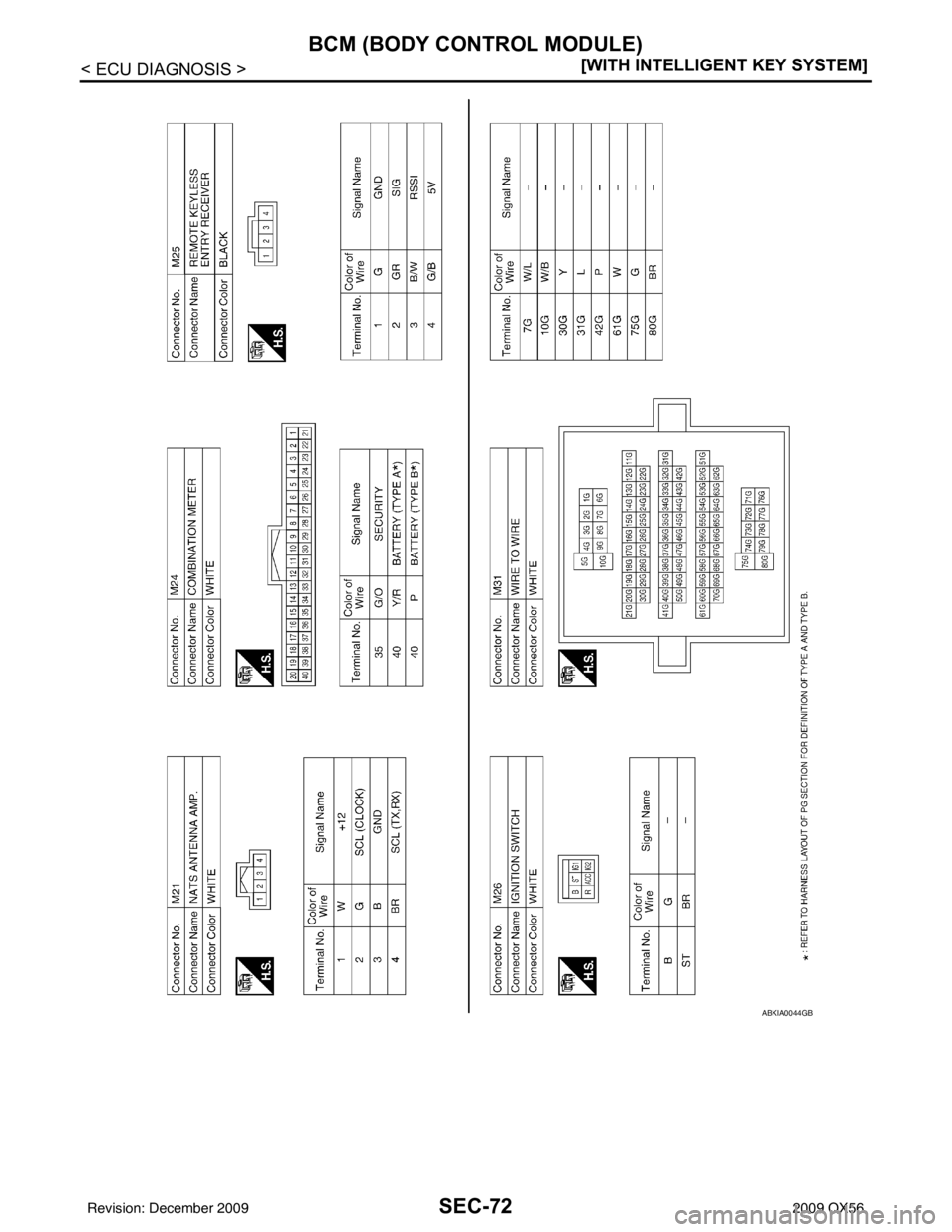 INFINITI QX56 2009  Factory Service Manual SEC-72
< ECU DIAGNOSIS >[WITH INTELLIGENT KEY SYSTEM]
BCM (BODY CONTROL MODULE)
ABKIA0044GB
Revision: December 20092009 QX56 