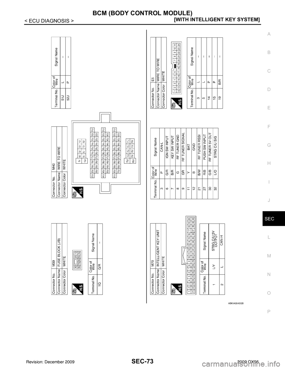 INFINITI QX56 2009  Factory Service Manual BCM (BODY CONTROL MODULE)SEC-73
< ECU DIAGNOSIS > [WITH INTELLIGENT KEY SYSTEM]
C
D
E
F
G H
I
J
L
M A
B
SEC
N
O P
ABKIA0045GB
Revision: December 20092009 QX56 