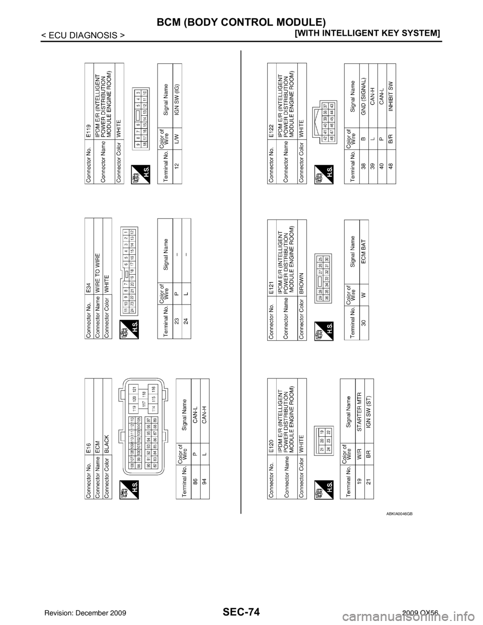 INFINITI QX56 2009  Factory Service Manual SEC-74
< ECU DIAGNOSIS >[WITH INTELLIGENT KEY SYSTEM]
BCM (BODY CONTROL MODULE)
ABKIA0046GB
Revision: December 20092009 QX56 