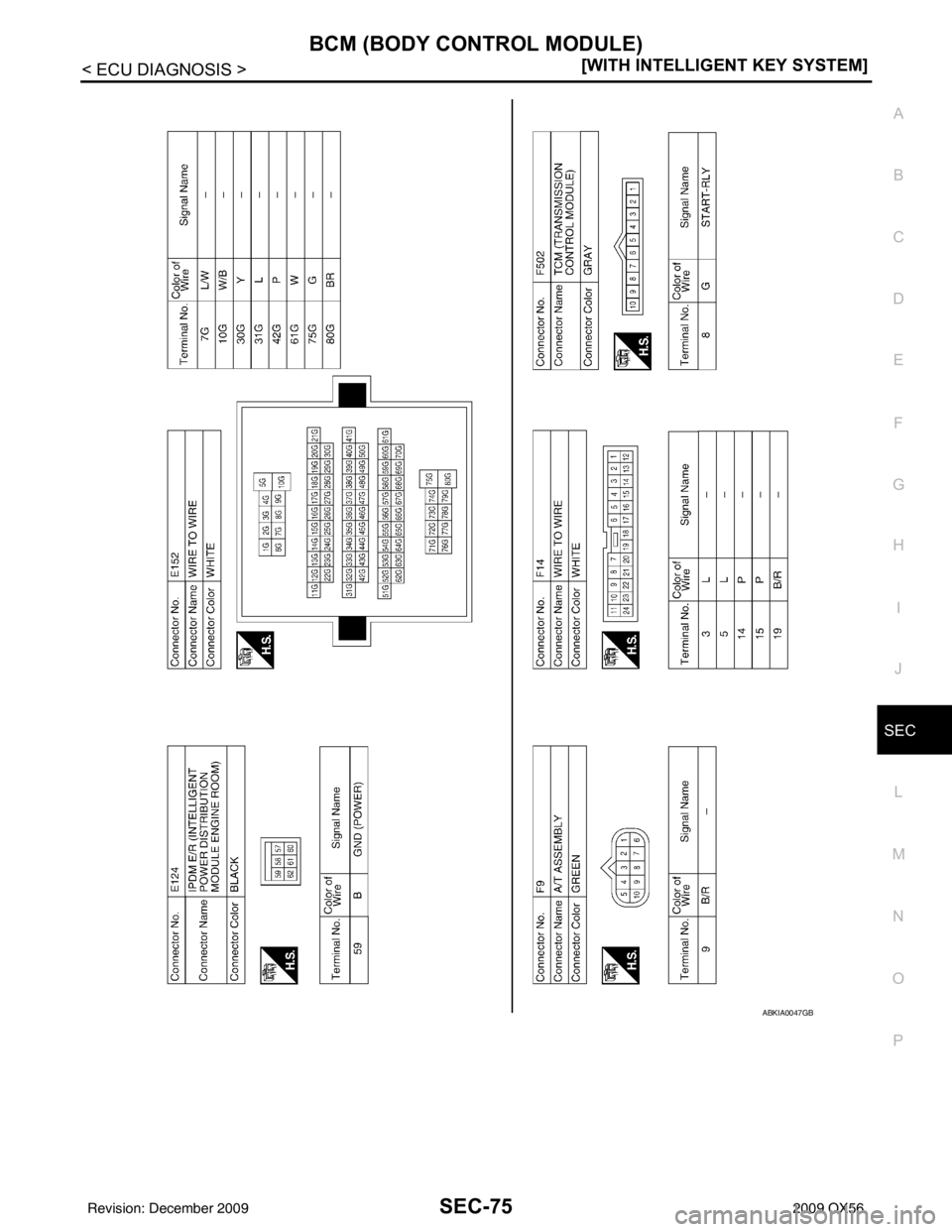 INFINITI QX56 2009  Factory Service Manual BCM (BODY CONTROL MODULE)SEC-75
< ECU DIAGNOSIS > [WITH INTELLIGENT KEY SYSTEM]
C
D
E
F
G H
I
J
L
M A
B
SEC
N
O P
ABKIA0047GB
Revision: December 20092009 QX56 