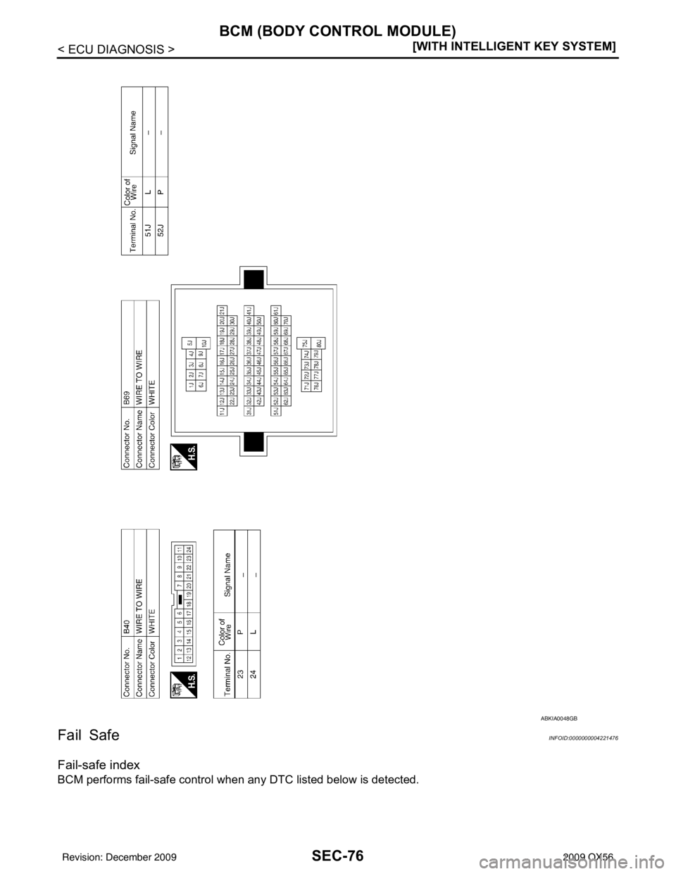 INFINITI QX56 2009  Factory Service Manual SEC-76
< ECU DIAGNOSIS >[WITH INTELLIGENT KEY SYSTEM]
BCM (BODY CONTROL MODULE)
Fail Safe
INFOID:0000000004221476
Fail-safe index
BCM performs fail-safe control when any DTC listed below is detected.
