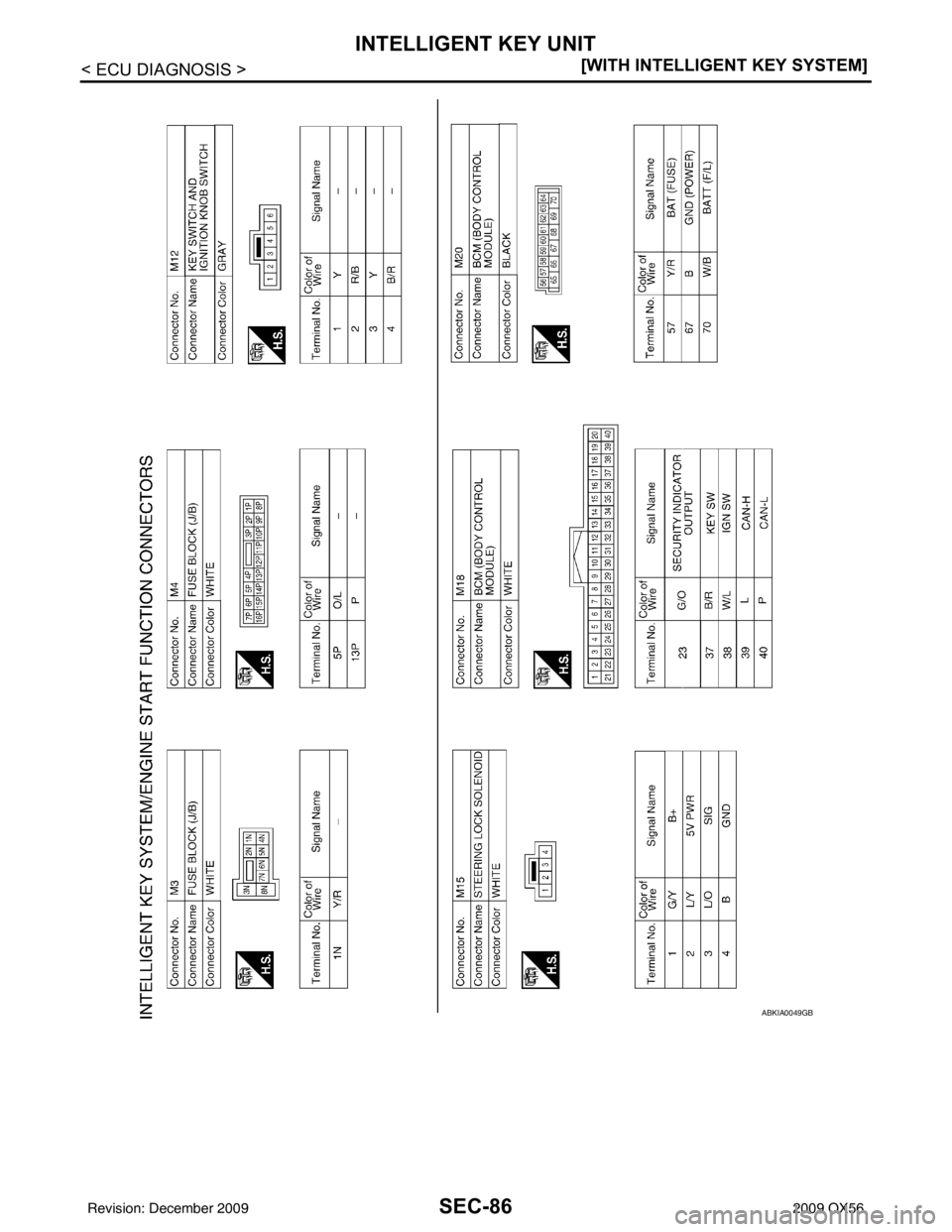 INFINITI QX56 2009  Factory Service Manual SEC-86
< ECU DIAGNOSIS >[WITH INTELLIGENT KEY SYSTEM]
INTELLIGENT KEY UNIT
ABKIA0049GB
Revision: December 20092009 QX56 