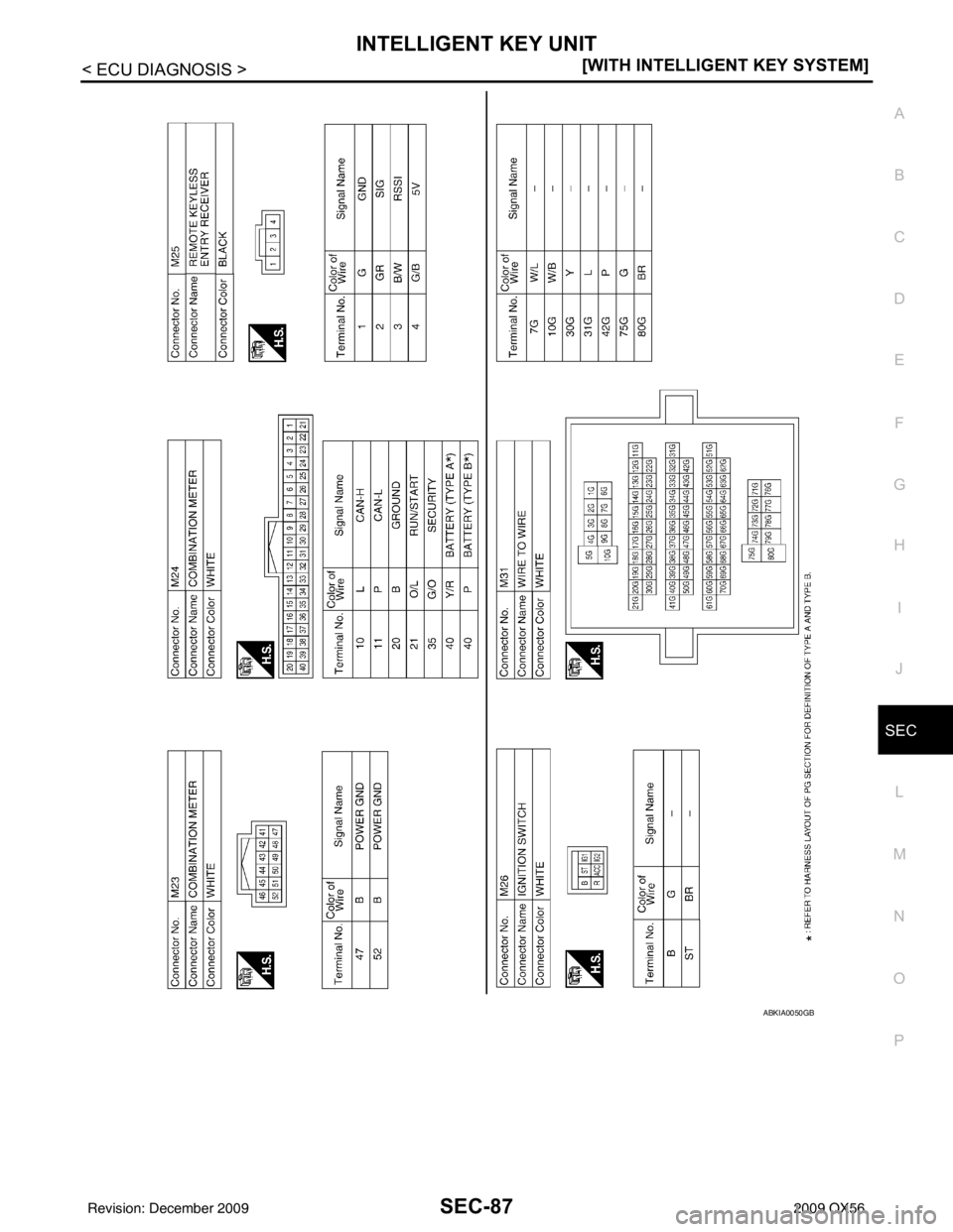 INFINITI QX56 2009  Factory Service Manual INTELLIGENT KEY UNITSEC-87
< ECU DIAGNOSIS > [WITH INTELLIGENT KEY SYSTEM]
C
D
E
F
G H
I
J
L
M A
B
SEC
N
O P
ABKIA0050GB
Revision: December 20092009 QX56 