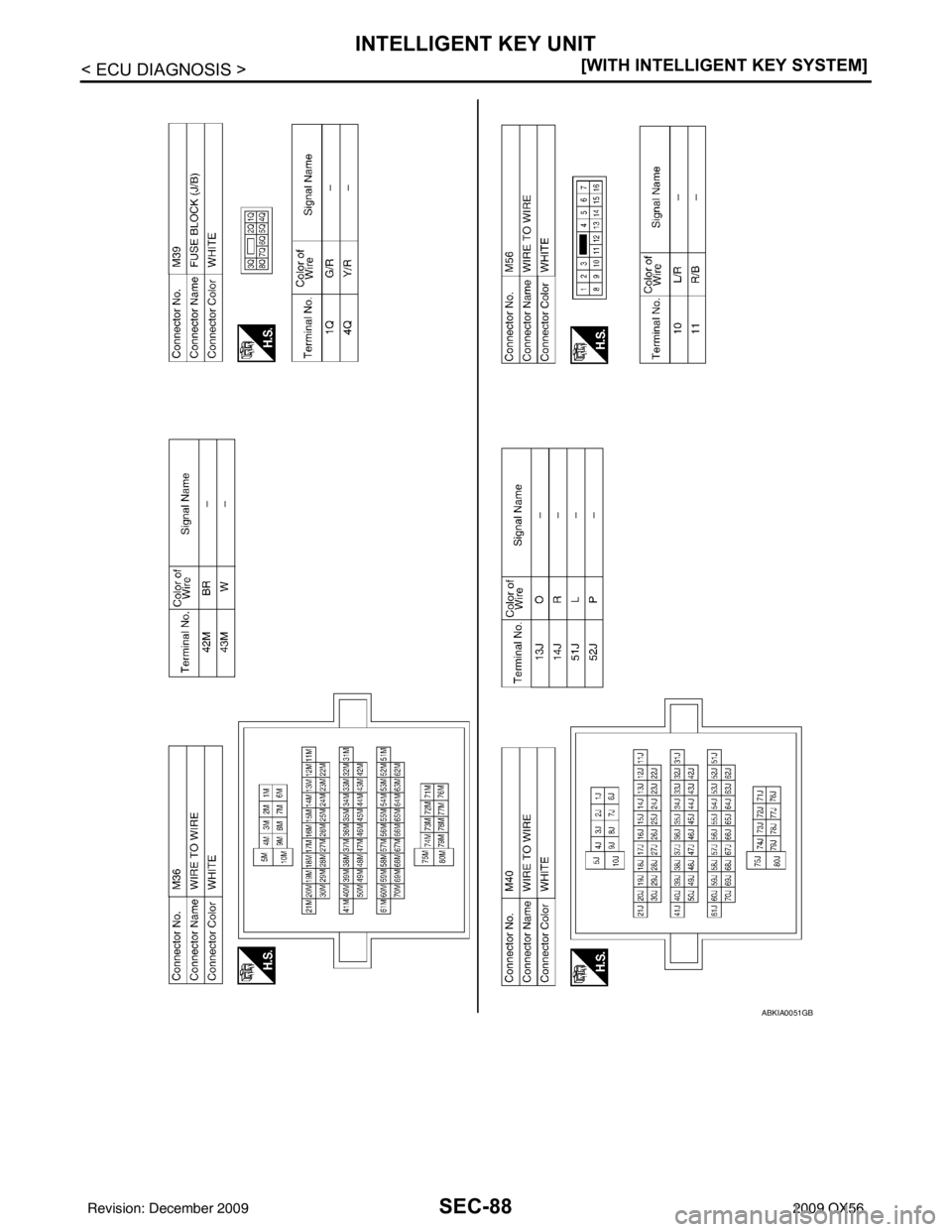 INFINITI QX56 2009  Factory Service Manual SEC-88
< ECU DIAGNOSIS >[WITH INTELLIGENT KEY SYSTEM]
INTELLIGENT KEY UNIT
ABKIA0051GB
Revision: December 20092009 QX56 