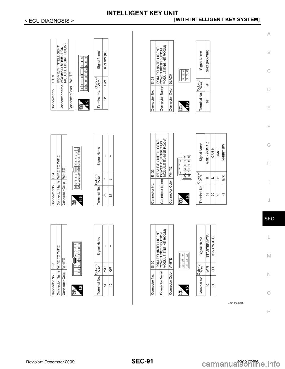 INFINITI QX56 2009  Factory Service Manual INTELLIGENT KEY UNITSEC-91
< ECU DIAGNOSIS > [WITH INTELLIGENT KEY SYSTEM]
C
D
E
F
G H
I
J
L
M A
B
SEC
N
O P
ABKIA0054GB
Revision: December 20092009 QX56 