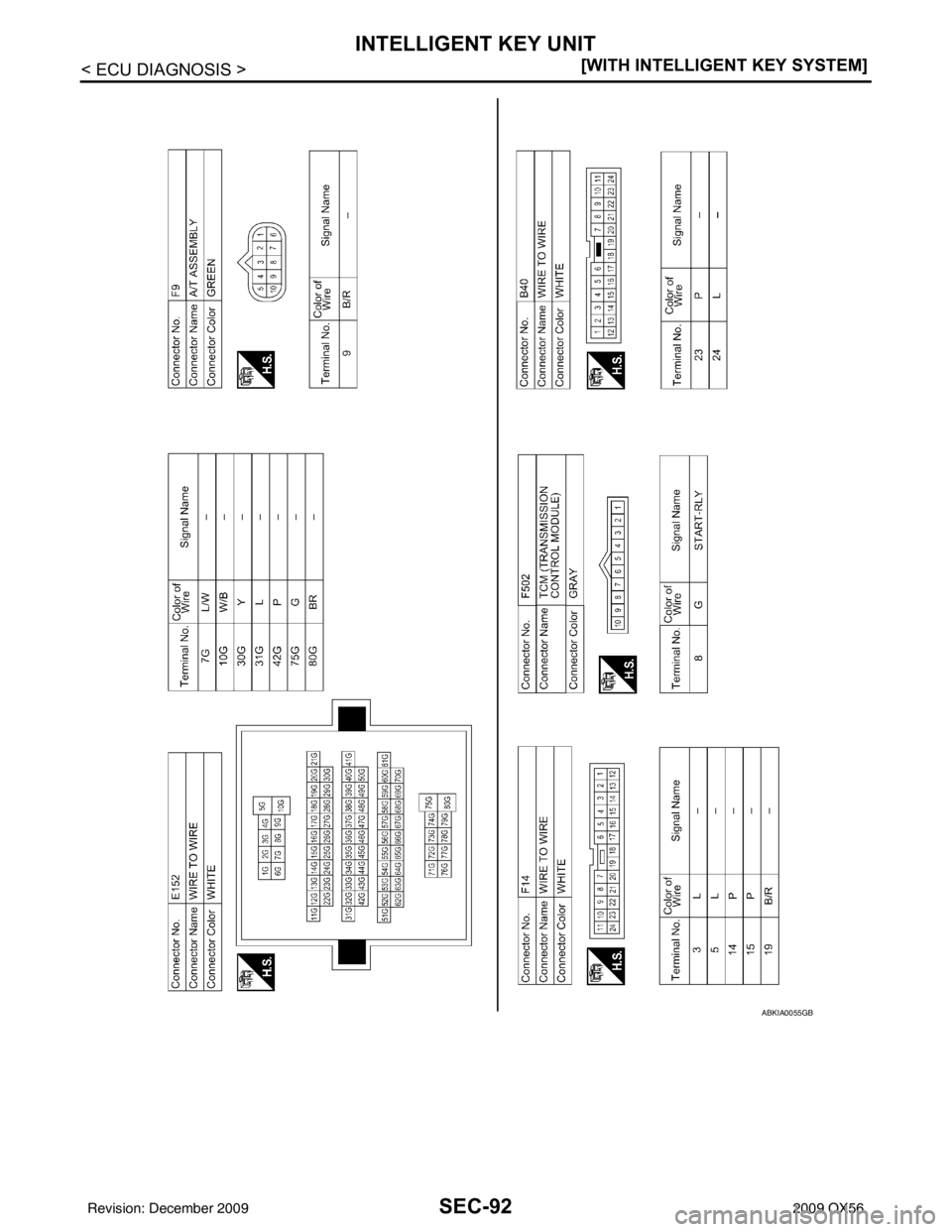 INFINITI QX56 2009  Factory Service Manual SEC-92
< ECU DIAGNOSIS >[WITH INTELLIGENT KEY SYSTEM]
INTELLIGENT KEY UNIT
ABKIA0055GB
Revision: December 20092009 QX56 