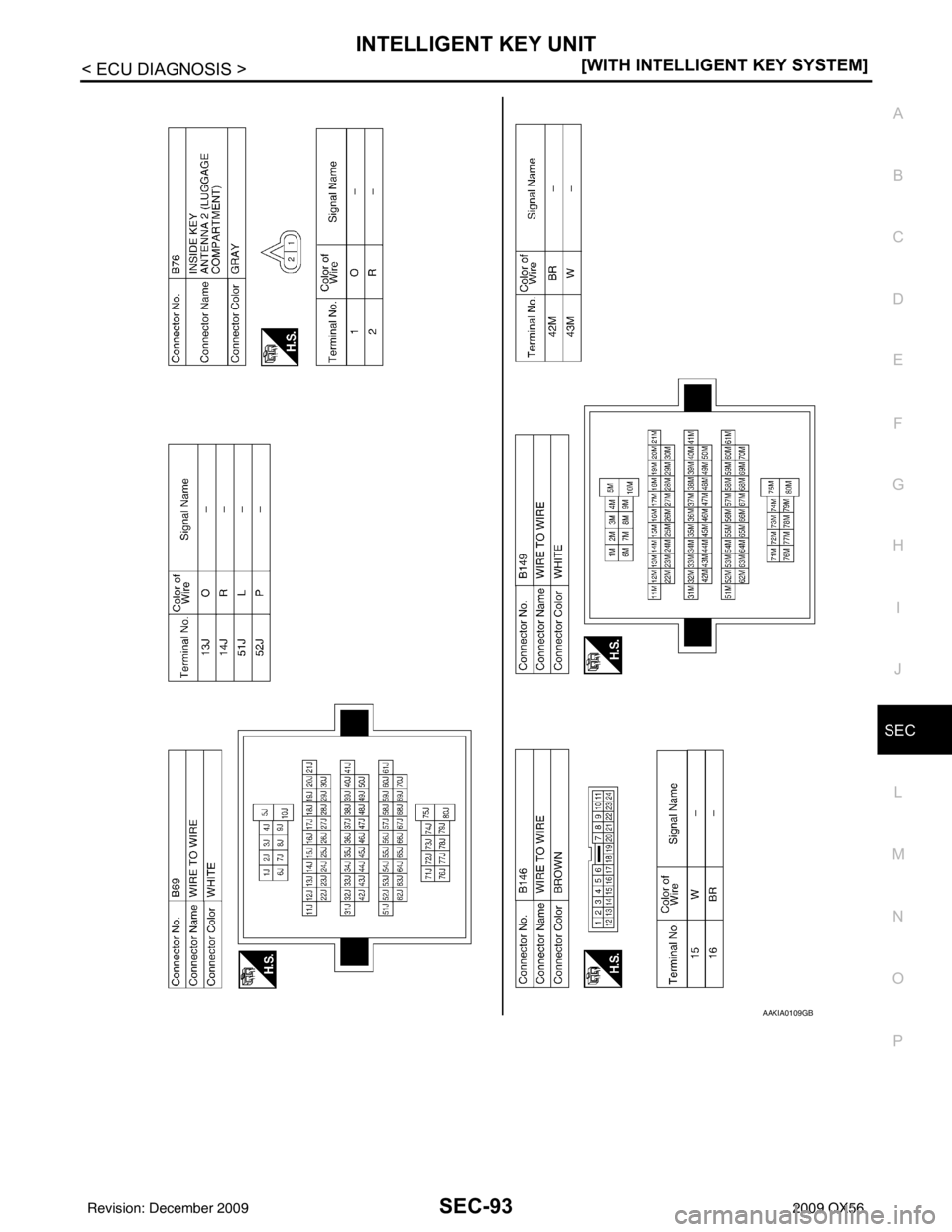 INFINITI QX56 2009  Factory Service Manual INTELLIGENT KEY UNITSEC-93
< ECU DIAGNOSIS > [WITH INTELLIGENT KEY SYSTEM]
C
D
E
F
G H
I
J
L
M A
B
SEC
N
O P
AAKIA0109GB
Revision: December 20092009 QX56 