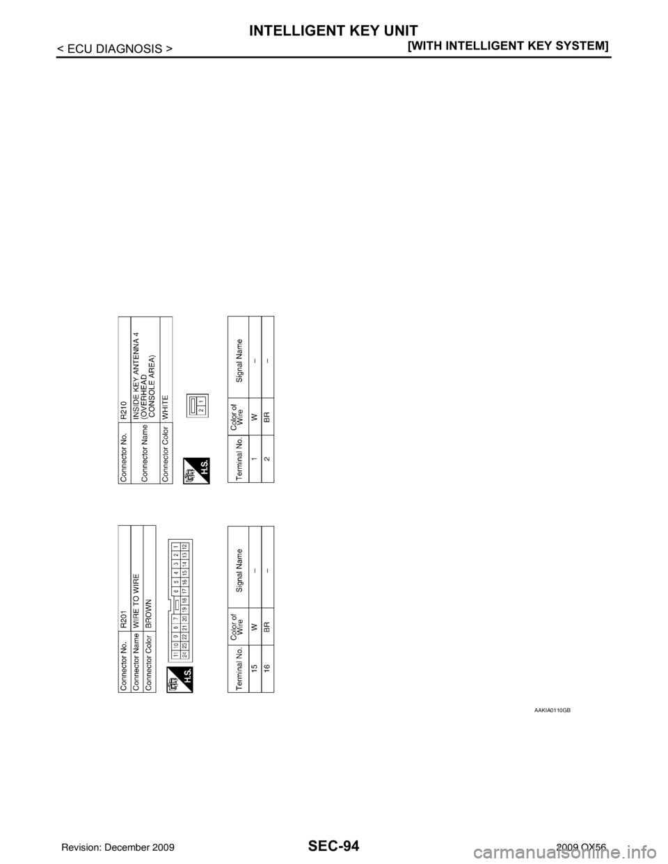 INFINITI QX56 2009  Factory Service Manual SEC-94
< ECU DIAGNOSIS >[WITH INTELLIGENT KEY SYSTEM]
INTELLIGENT KEY UNIT
AAKIA0110GB
Revision: December 20092009 QX56 