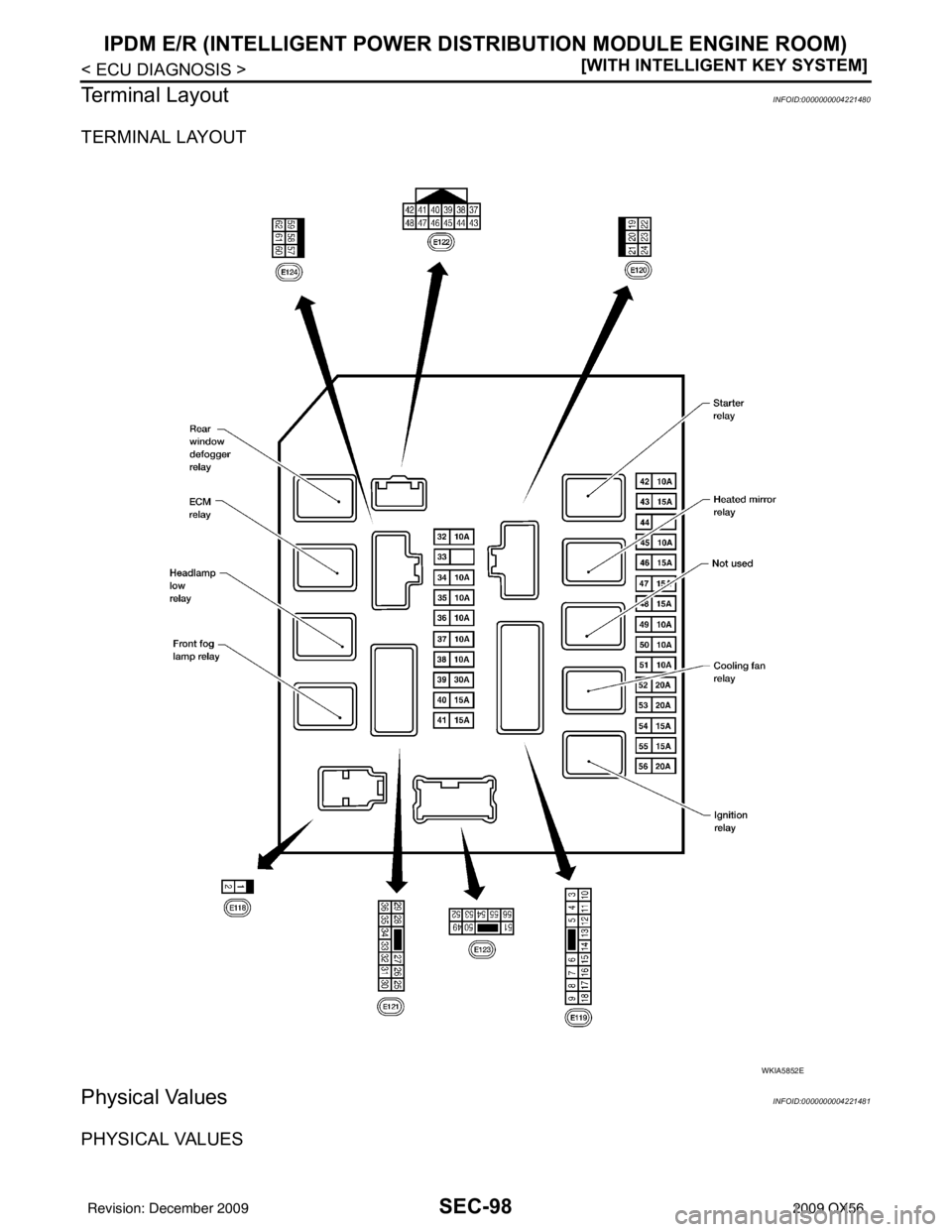 INFINITI QX56 2009  Factory Service Manual SEC-98
< ECU DIAGNOSIS >[WITH INTELLIGENT KEY SYSTEM]
IPDM E/R (INTELLIGENT POWER DI
STRIBUTION MODULE ENGINE ROOM)
Terminal Layout
INFOID:0000000004221480
TERMINAL LAYOUT
Physical ValuesINFOID:000000