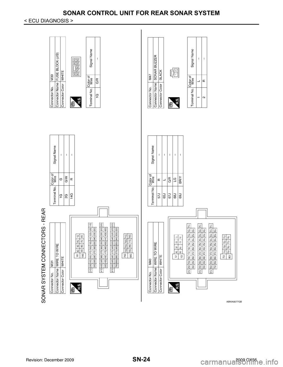 INFINITI QX56 2009 Factory Service Manual SN-24
< ECU DIAGNOSIS >
SONAR CONTROL UNIT FOR REAR SONAR SYSTEM
ABNIA0077GB
Revision: December 20092009 QX56 INFINITI QX56 2009 Factory Service Manual SN-24
< ECU DIAGNOSIS >
SONAR CONTROL UNIT FOR REAR SONAR SYSTEM
ABNIA0077GB
Revision: December 20092009 QX56