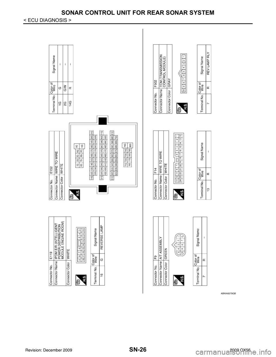 INFINITI QX56 2009  Factory Service Manual SN-26
< ECU DIAGNOSIS >
SONAR CONTROL UNIT FOR REAR SONAR SYSTEM
ABNIA0079GB
Revision: December 20092009 QX56 