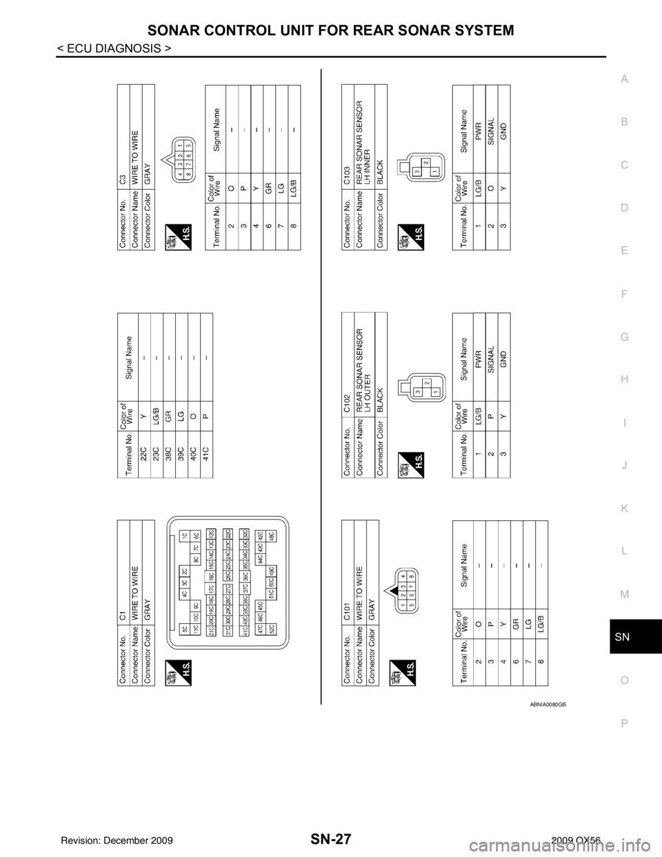 INFINITI QX56 2009  Factory Service Manual SN
SONAR CONTROL UNIT FOR REAR SONAR SYSTEMSN-27
< ECU DIAGNOSIS >
C
DE
F
G H
I
J
K L
M B A
O P
ABNIA0080GB
Revision: December 20092009 QX56 