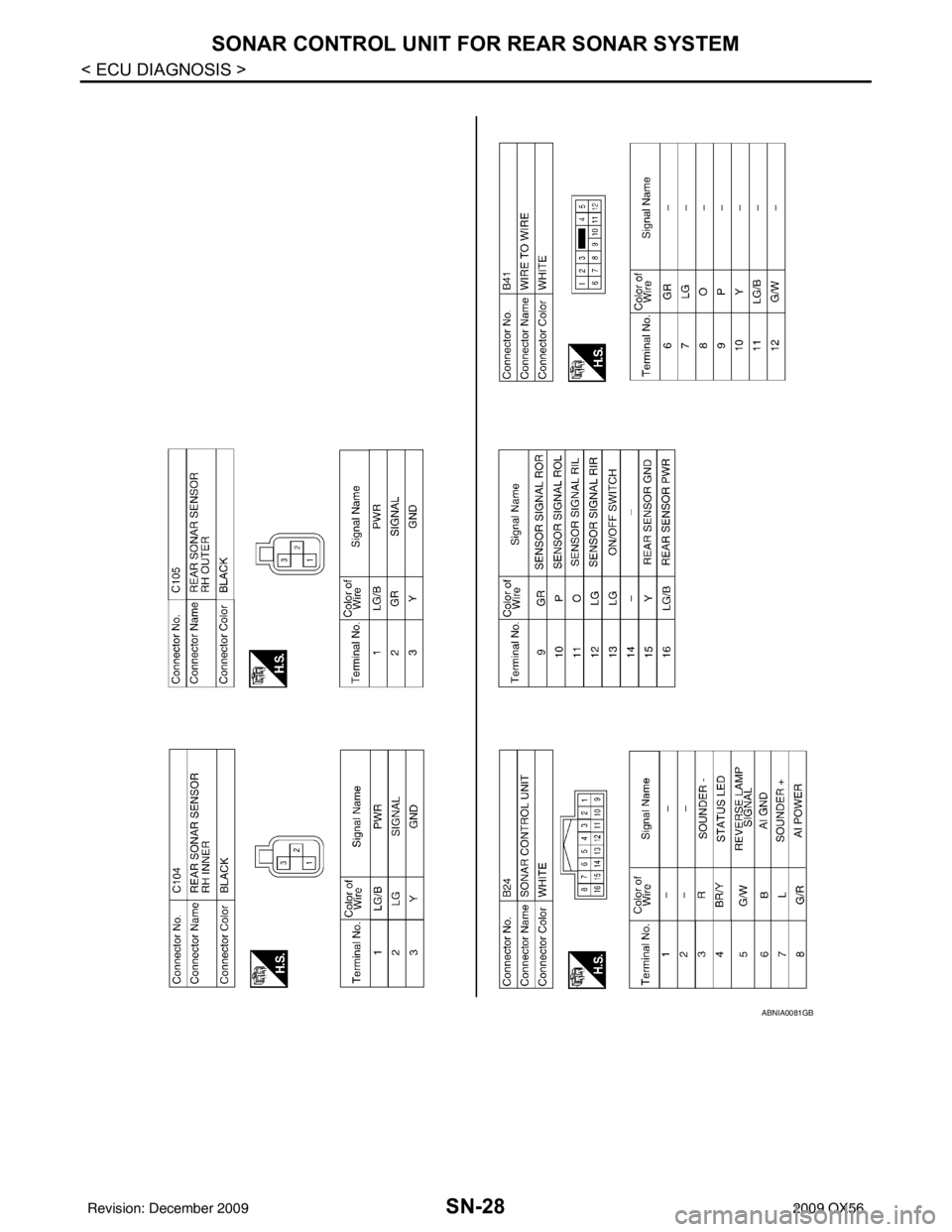 INFINITI QX56 2009  Factory Service Manual SN-28
< ECU DIAGNOSIS >
SONAR CONTROL UNIT FOR REAR SONAR SYSTEM
ABNIA0081GB
Revision: December 20092009 QX56 