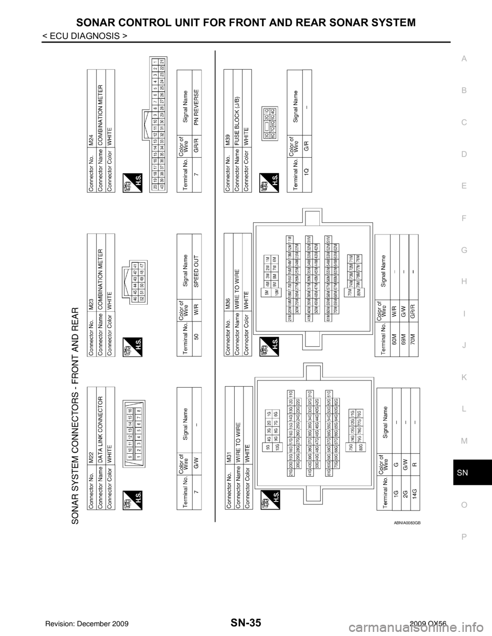 INFINITI QX56 2009  Factory Service Manual SN
SONAR CONTROL UNIT FOR FRONT AND REAR SONAR SYSTEMSN-35
< ECU DIAGNOSIS >
C
DE
F
G H
I
J
K L
M B A
O P
ABNIA0083GB
Revision: December 20092009 QX56 