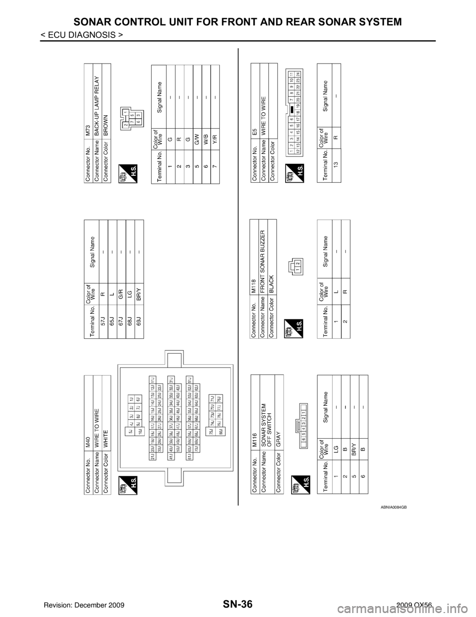 INFINITI QX56 2009  Factory Service Manual SN-36
< ECU DIAGNOSIS >
SONAR CONTROL UNIT FOR FRONT AND REAR SONAR SYSTEM
ABNIA0084GB
Revision: December 20092009 QX56 