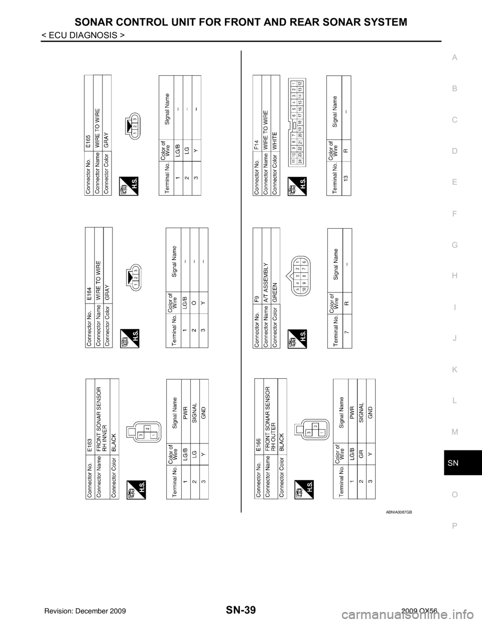 INFINITI QX56 2009  Factory Service Manual SN
SONAR CONTROL UNIT FOR FRONT AND REAR SONAR SYSTEMSN-39
< ECU DIAGNOSIS >
C
DE
F
G H
I
J
K L
M B A
O P
ABNIA0087GB
Revision: December 20092009 QX56 