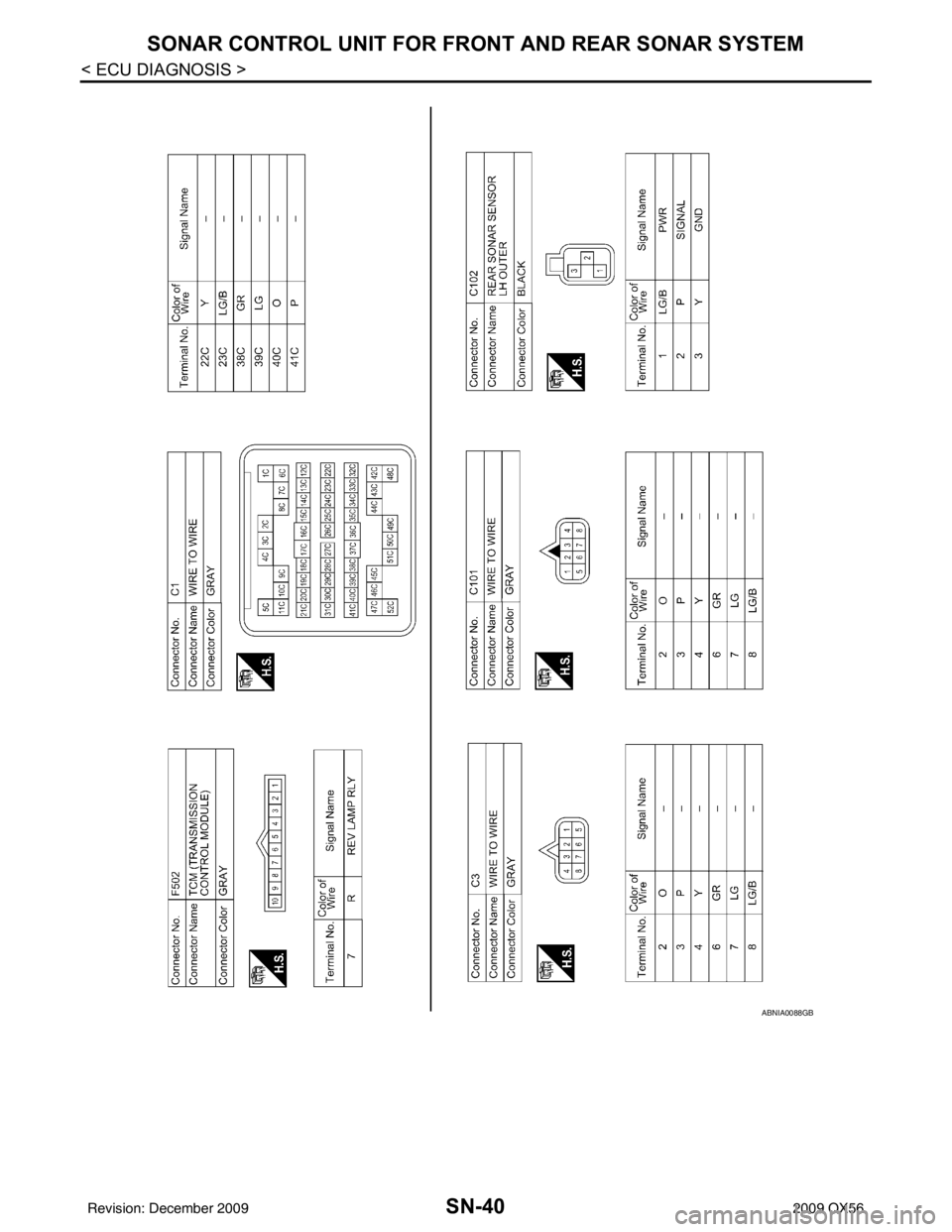INFINITI QX56 2009  Factory Service Manual SN-40
< ECU DIAGNOSIS >
SONAR CONTROL UNIT FOR FRONT AND REAR SONAR SYSTEM
ABNIA0088GB
Revision: December 20092009 QX56 
