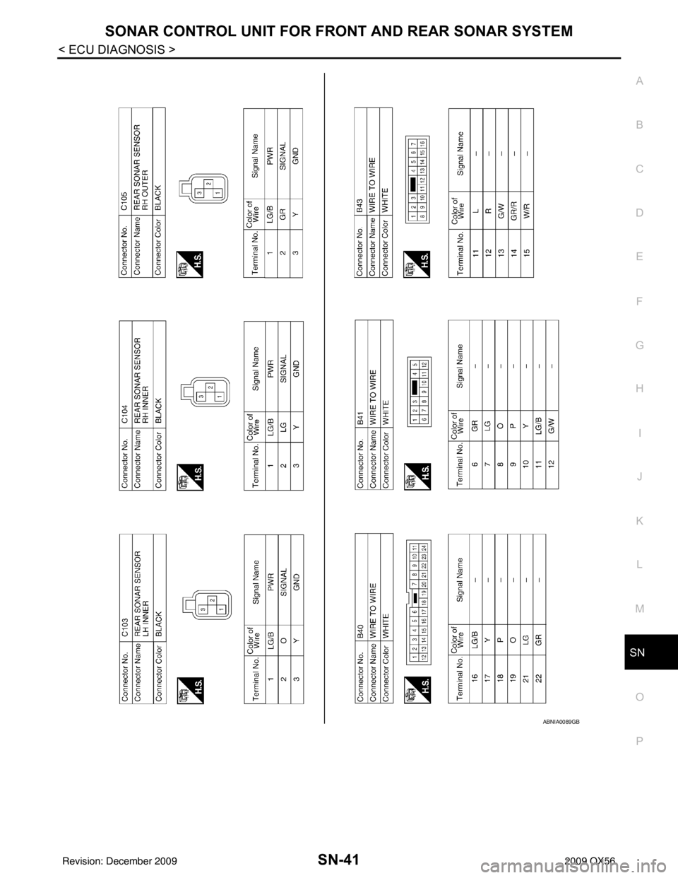 INFINITI QX56 2009  Factory Service Manual SN
SONAR CONTROL UNIT FOR FRONT AND REAR SONAR SYSTEMSN-41
< ECU DIAGNOSIS >
C
DE
F
G H
I
J
K L
M B A
O P
ABNIA0089GB
Revision: December 20092009 QX56 