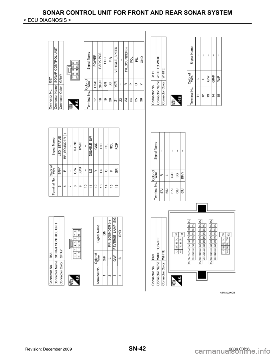 INFINITI QX56 2009  Factory Service Manual SN-42
< ECU DIAGNOSIS >
SONAR CONTROL UNIT FOR FRONT AND REAR SONAR SYSTEM
ABNIA0090GB
Revision: December 20092009 QX56 